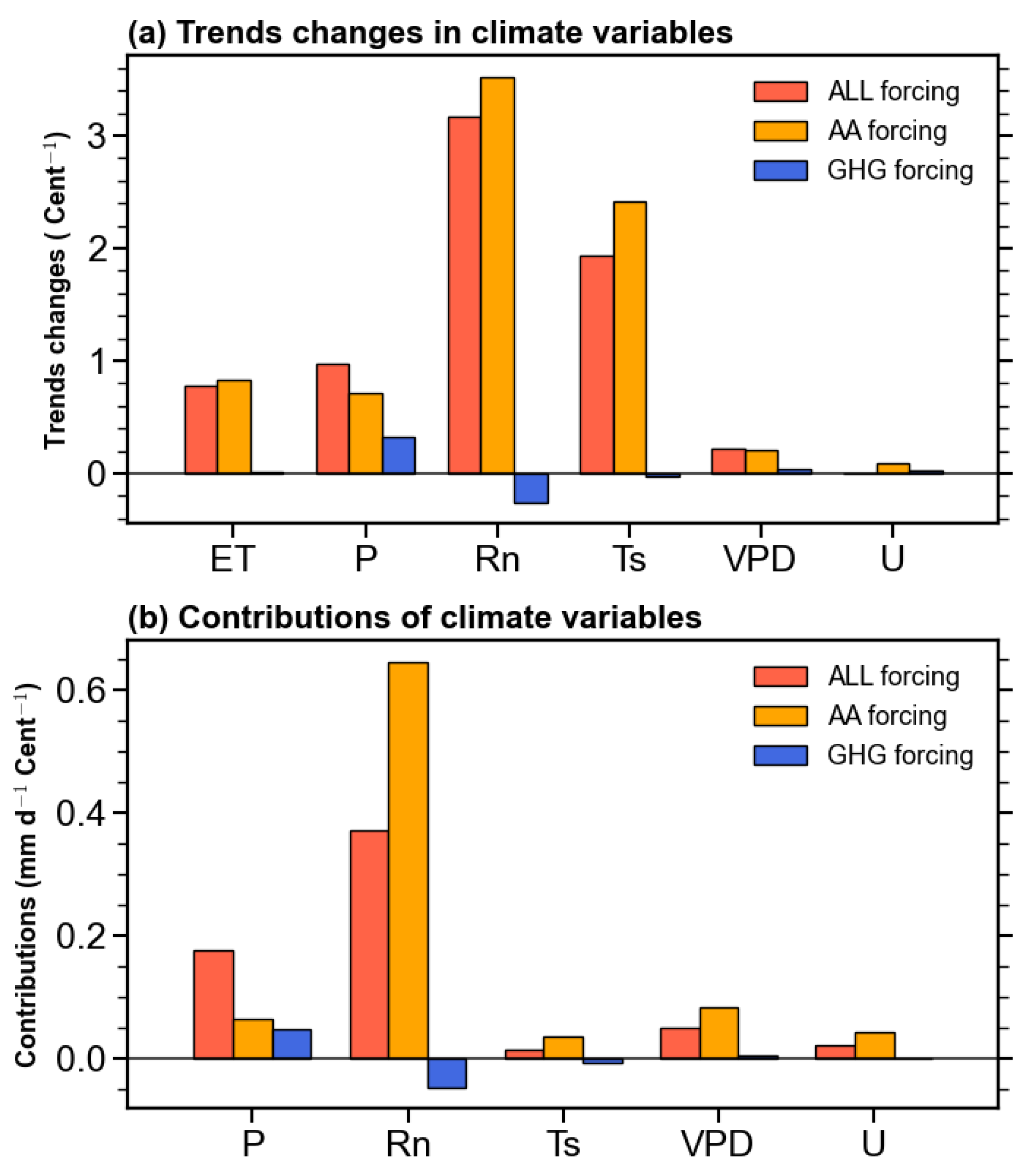 Remotesensing 17 00561 g005
