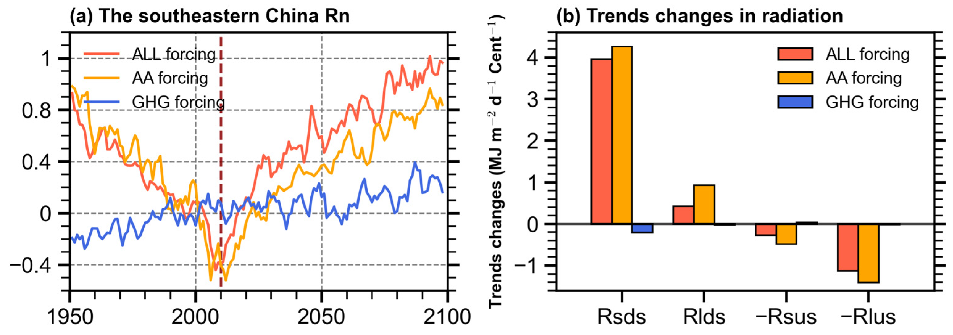 Remotesensing 17 00561 g010