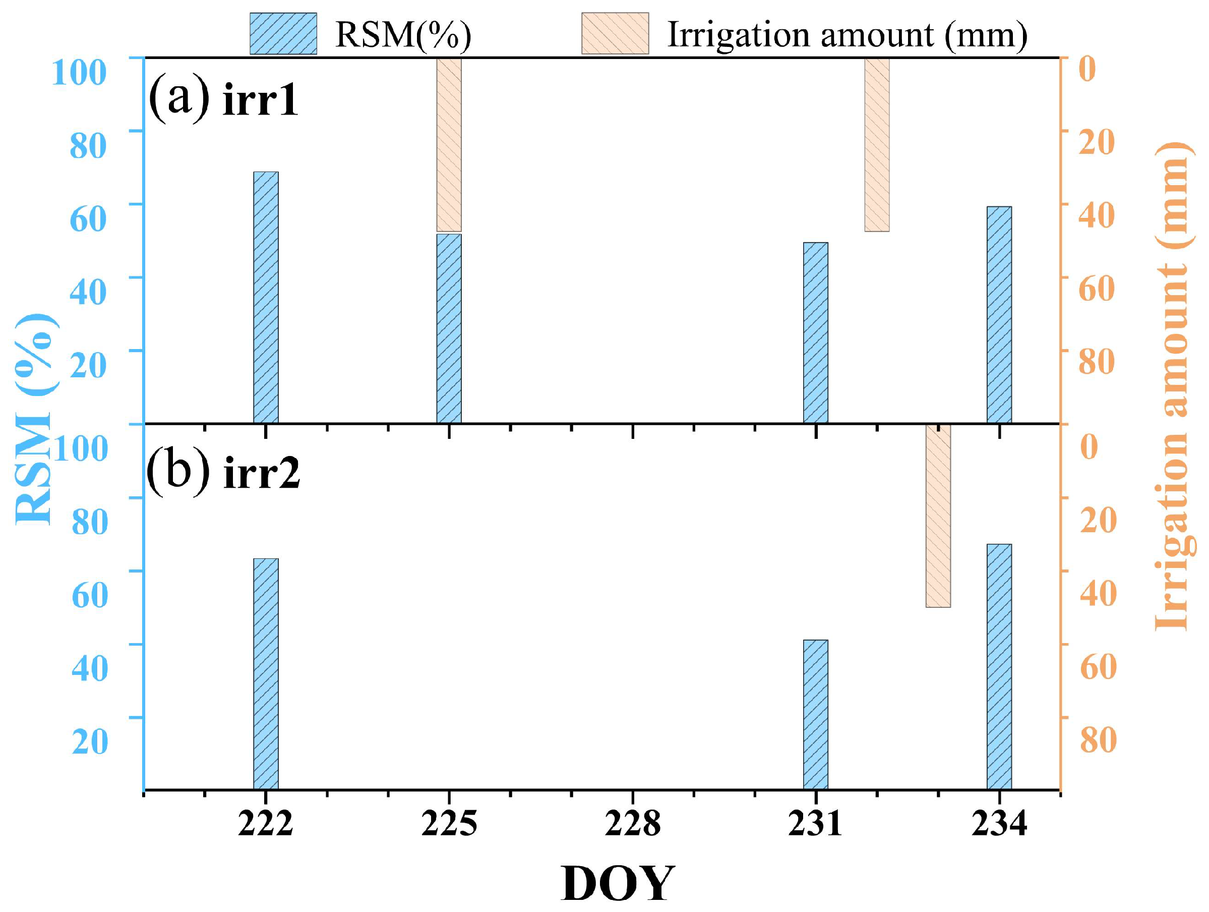 Remotesensing 17 00565 g002