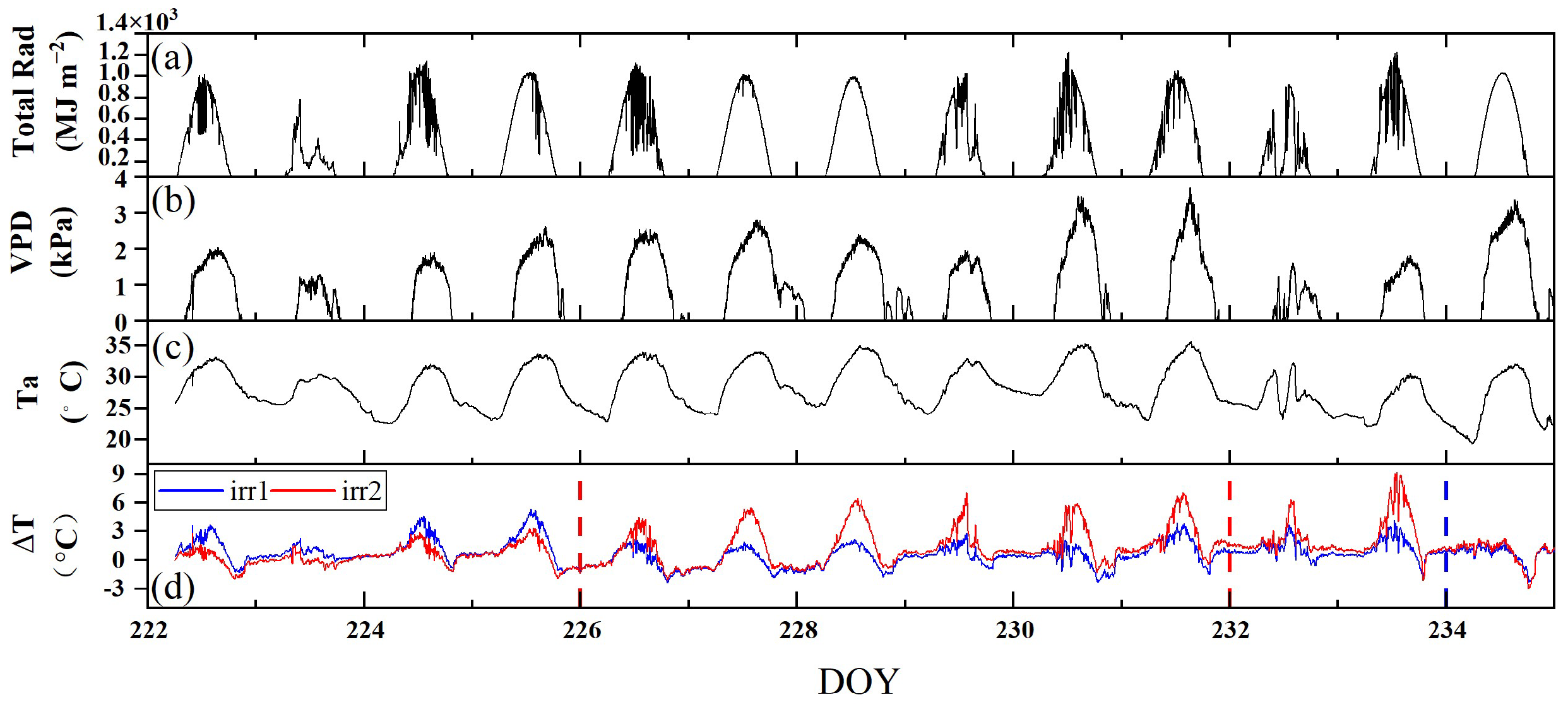 Remotesensing 17 00565 g004
