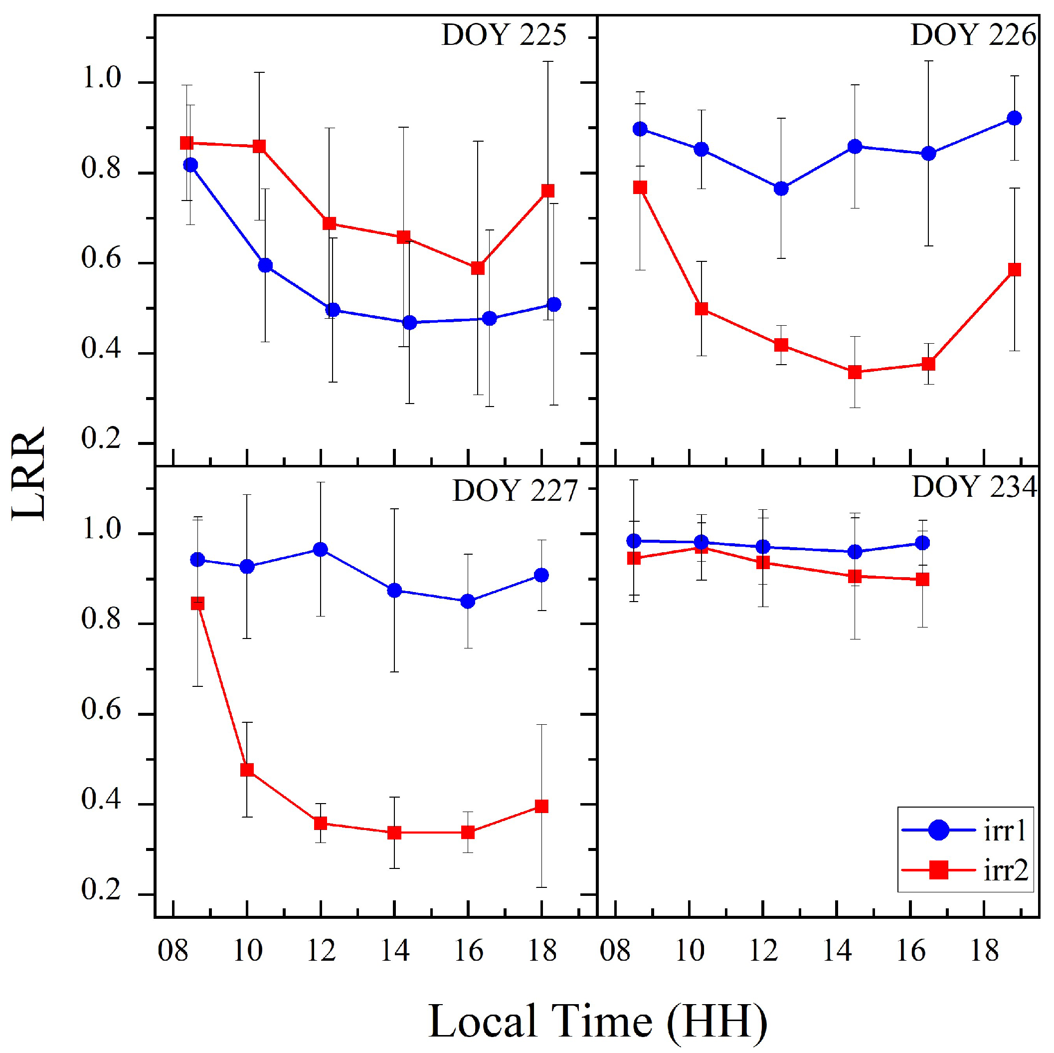 Remotesensing 17 00565 g005