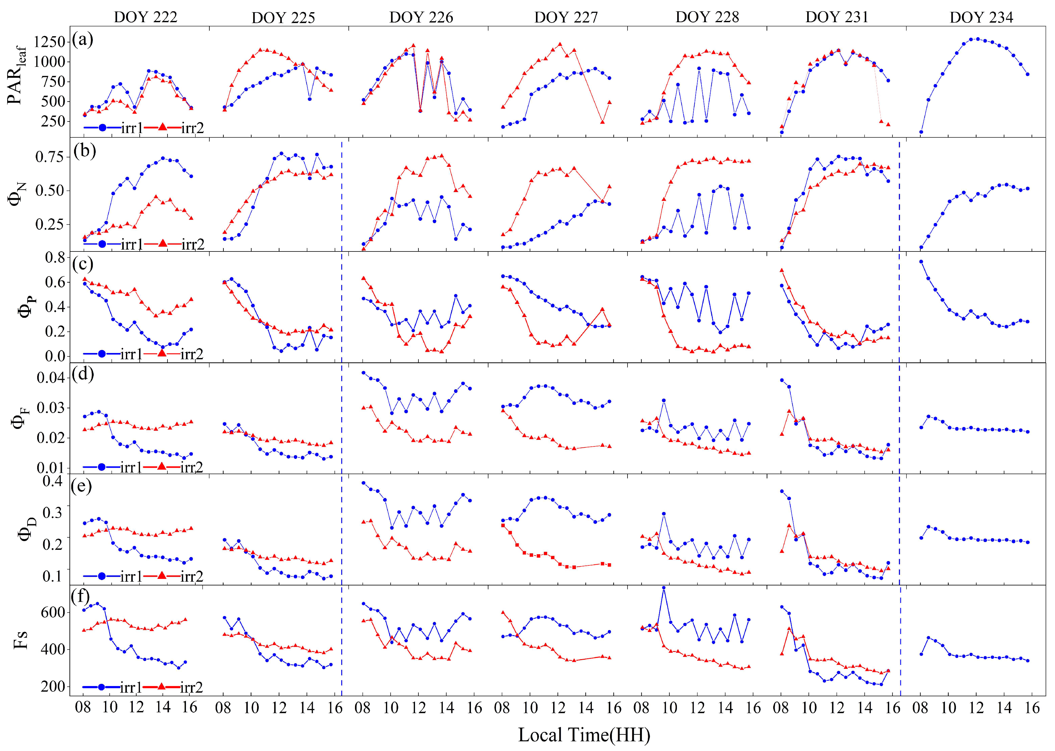Remotesensing 17 00565 g006