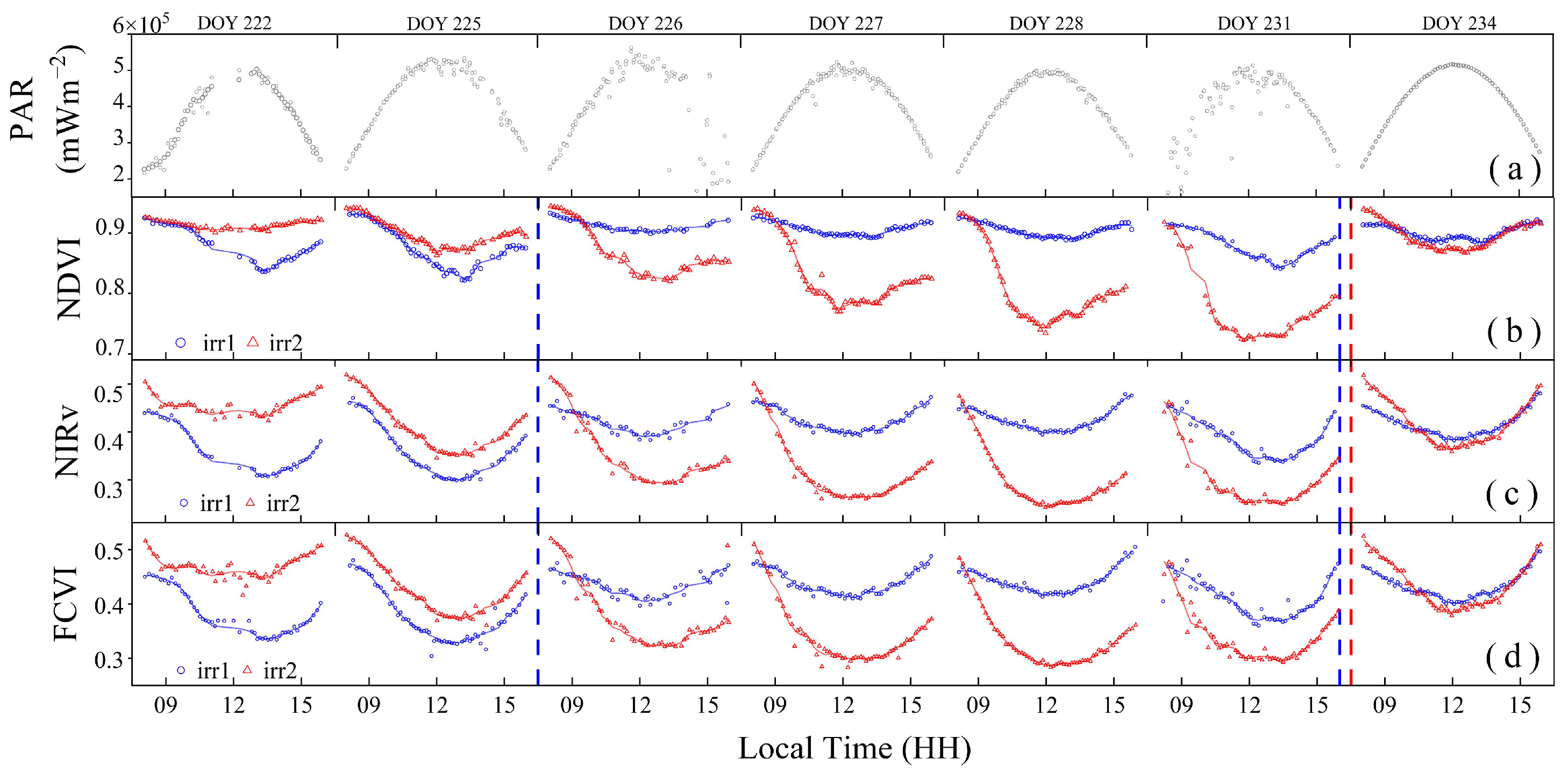 Remotesensing 17 00565 g007