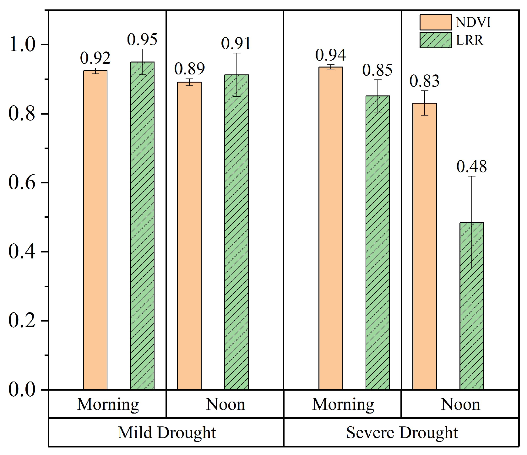 Remotesensing 17 00565 g009
