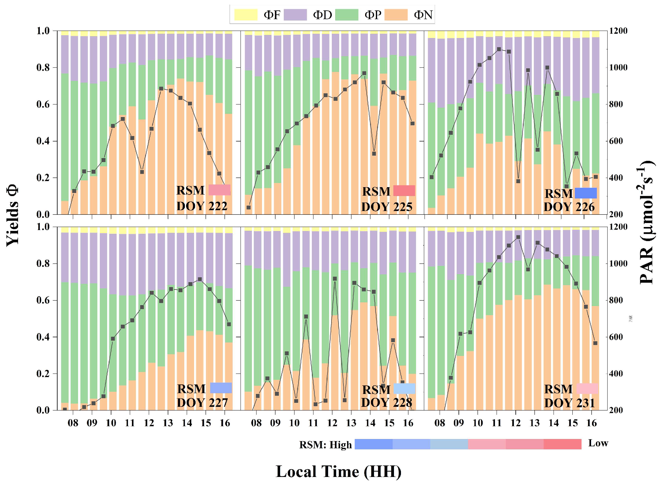 Remotesensing 17 00565 g010