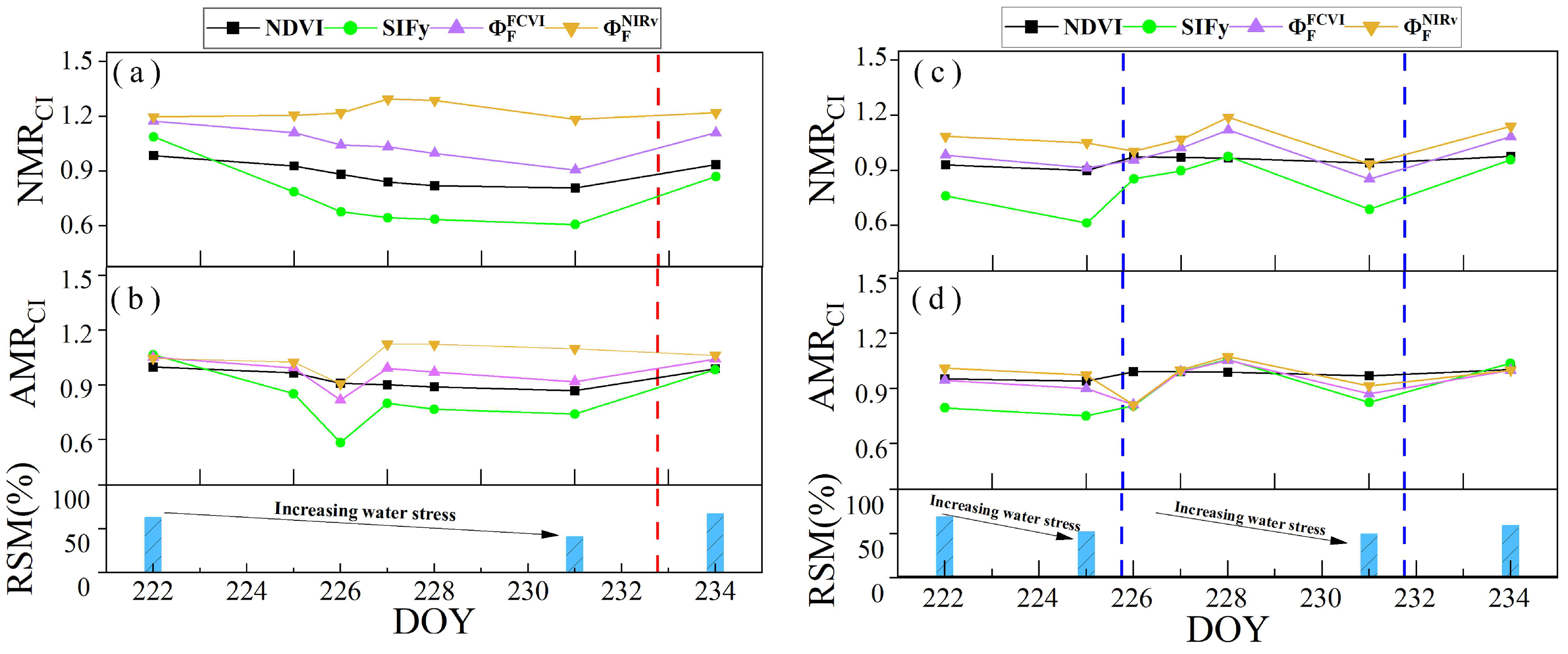 Remotesensing 17 00565 g015