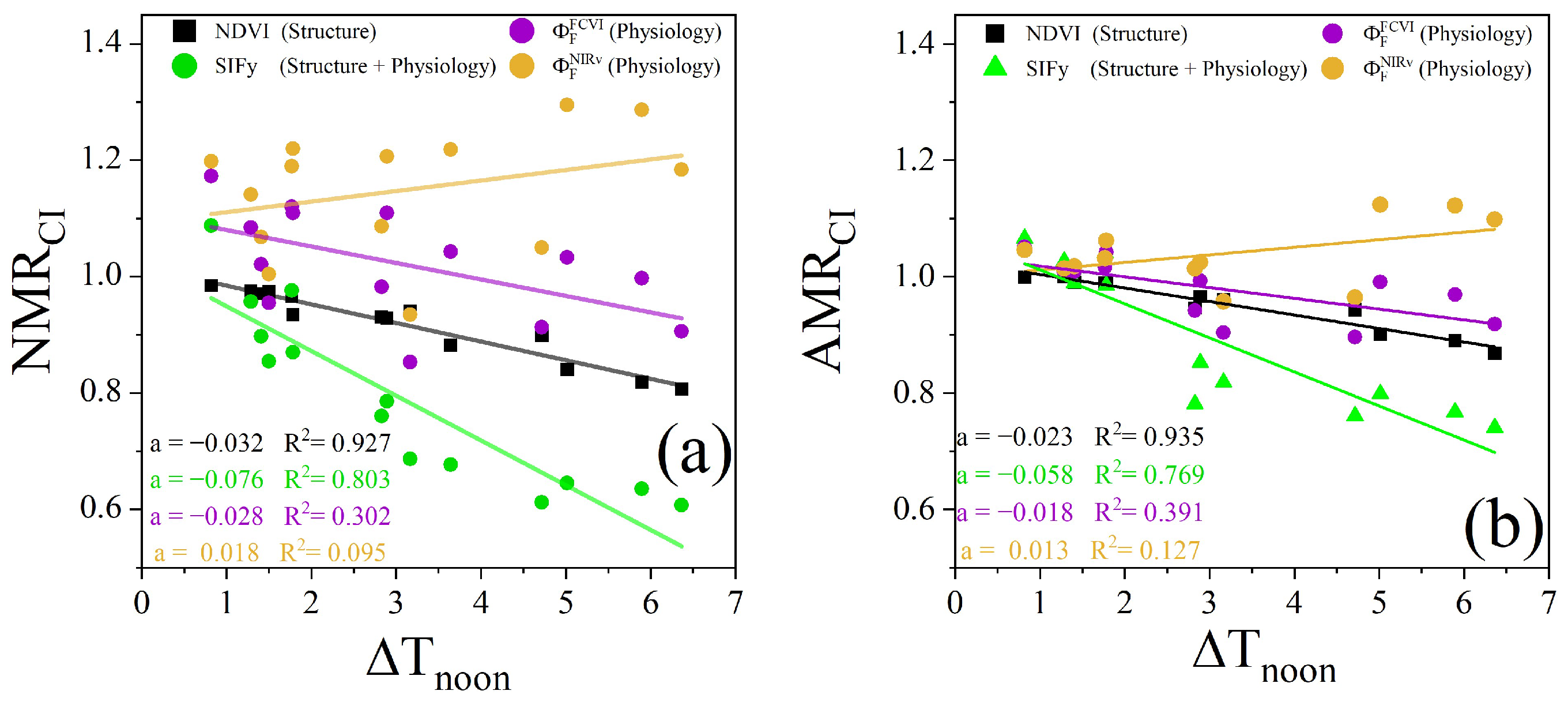 Remotesensing 17 00565 g016