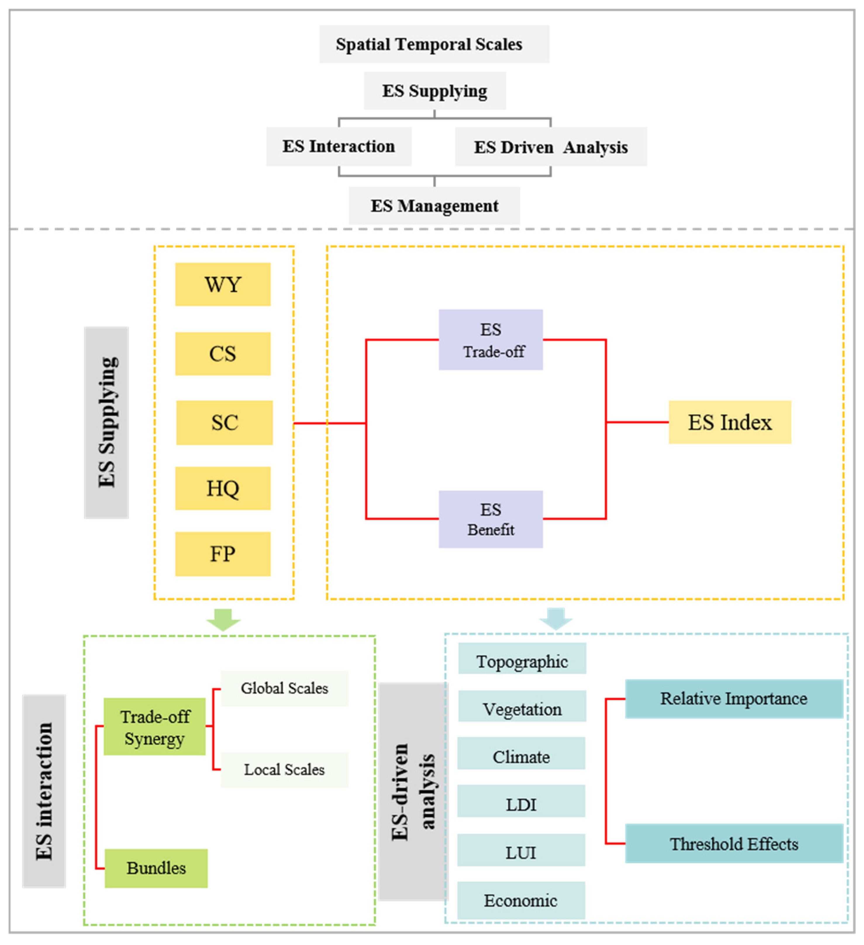 Remotesensing 17 00566 g001