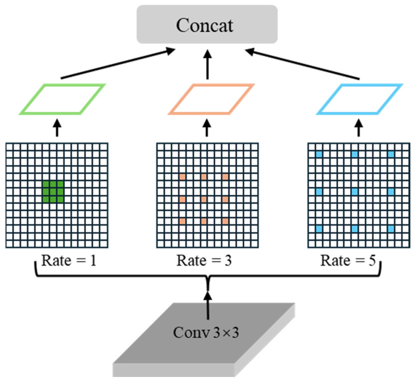 Remotesensing 17 00568 g006