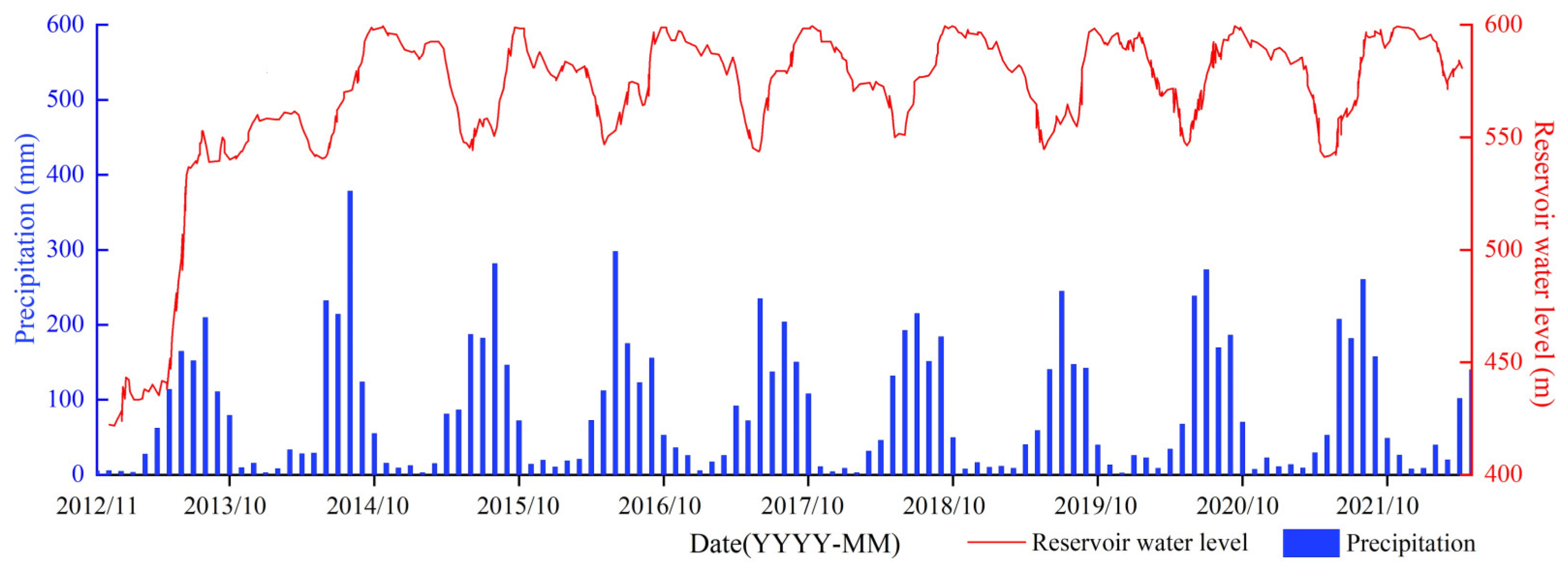 Remotesensing 17 00569 g003