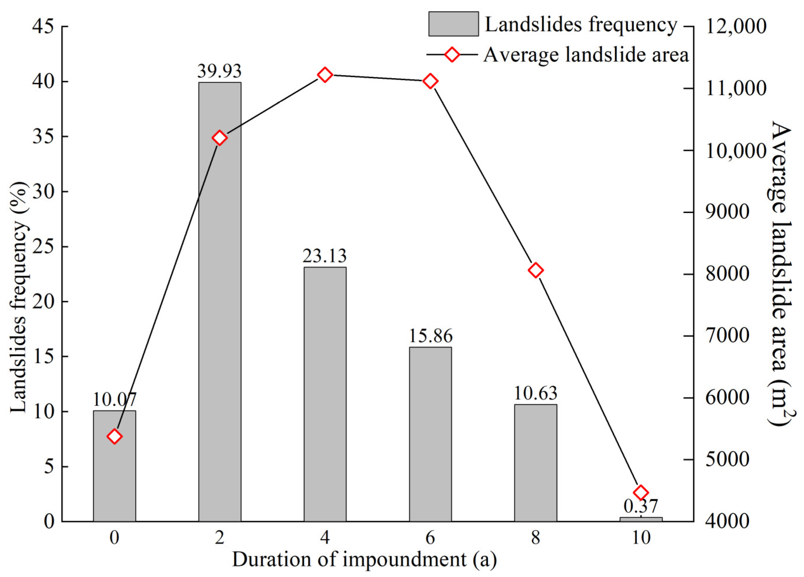 Remotesensing 17 00569 g005