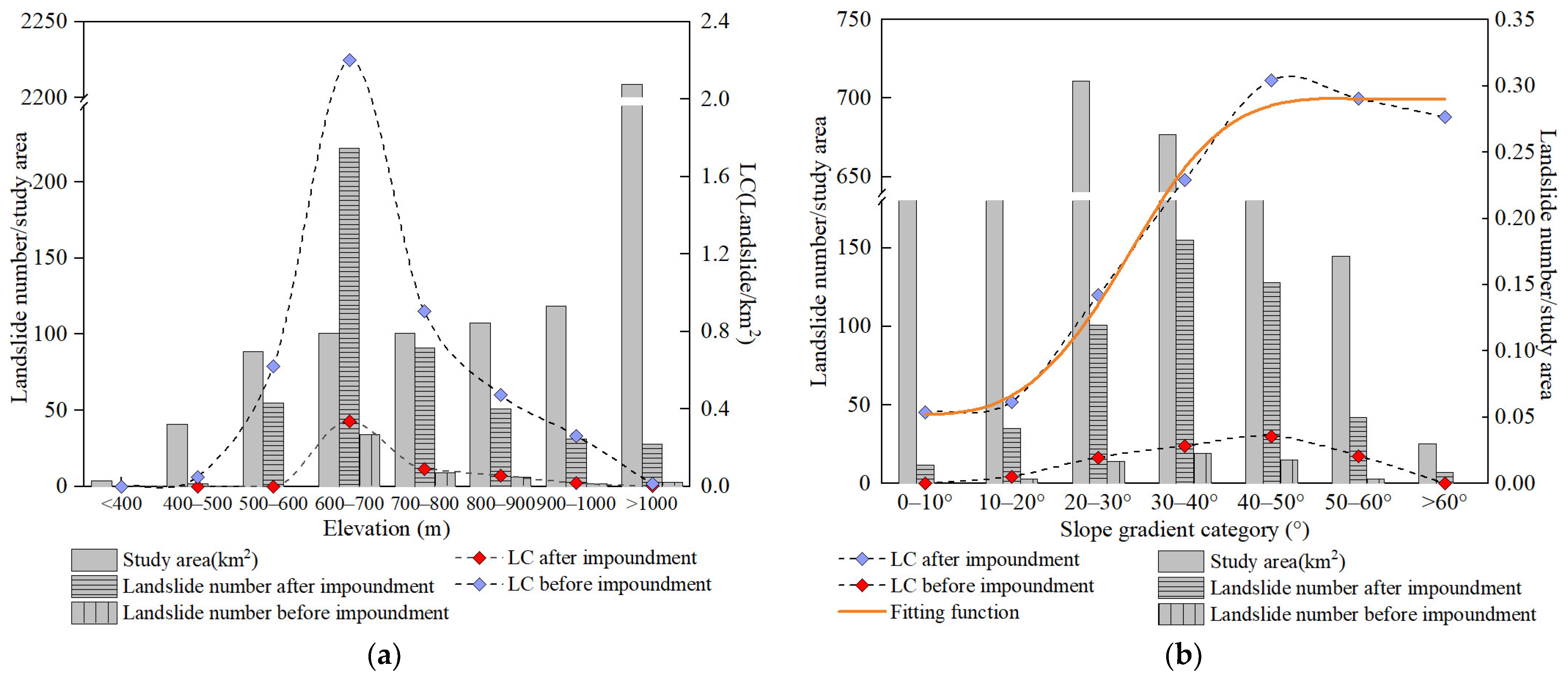 Remotesensing 17 00569 g007