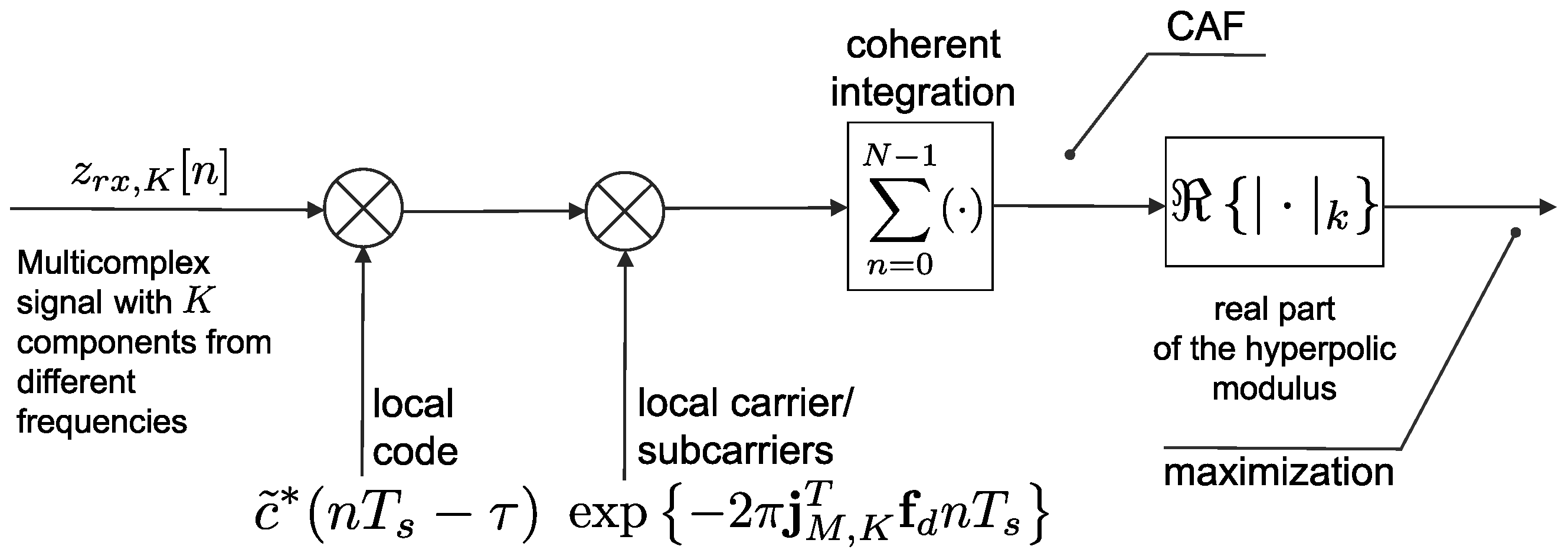 Remotesensing 17 00571 g005