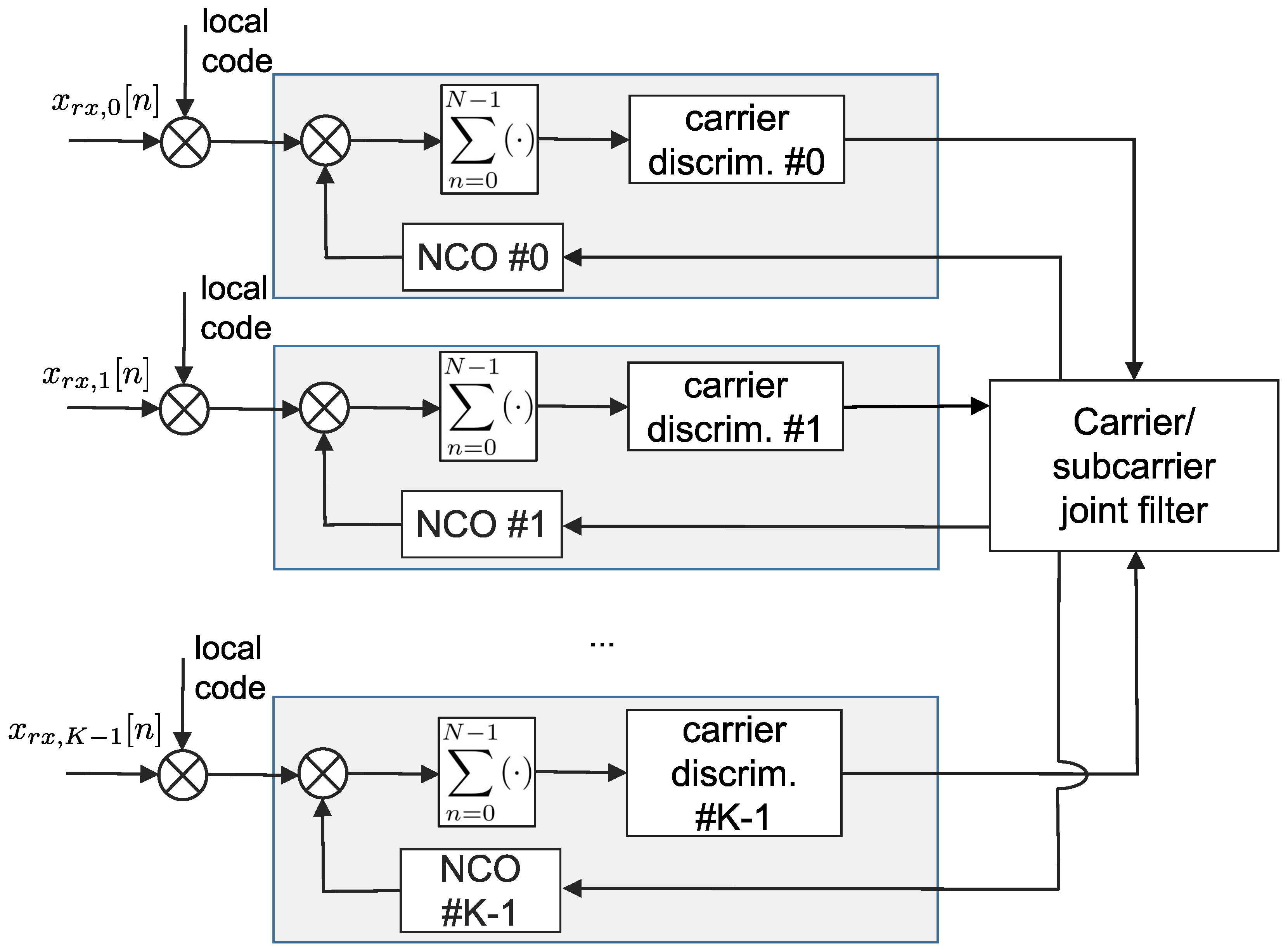 Remotesensing 17 00571 g007
