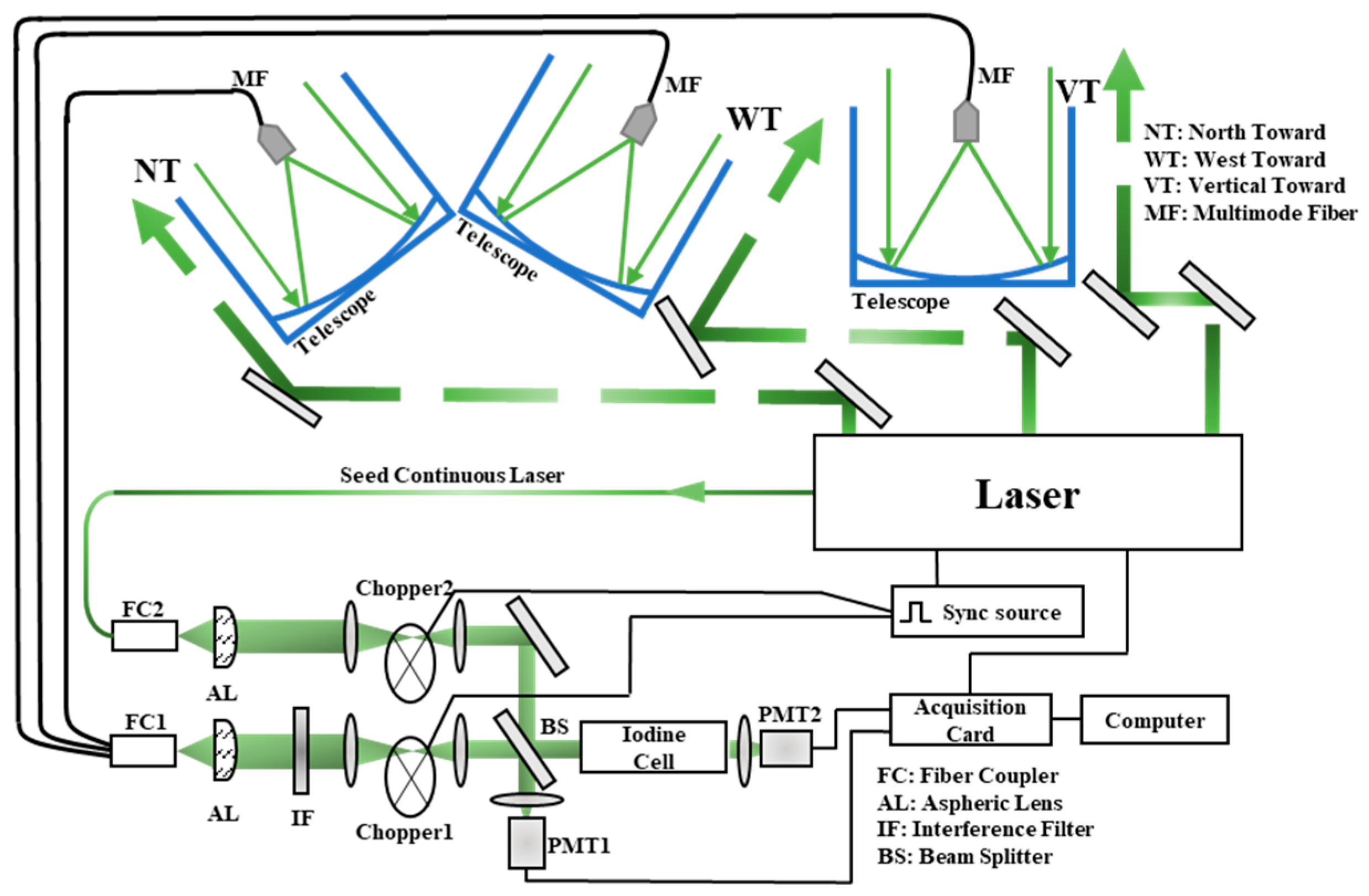 Remotesensing 17 00573 g001 Remotesensing 17 00573 g001