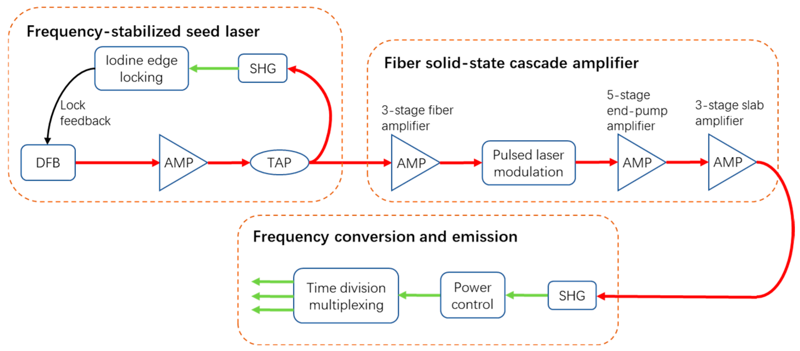 Remotesensing 17 00573 g002 Remotesensing 17 00573 g002