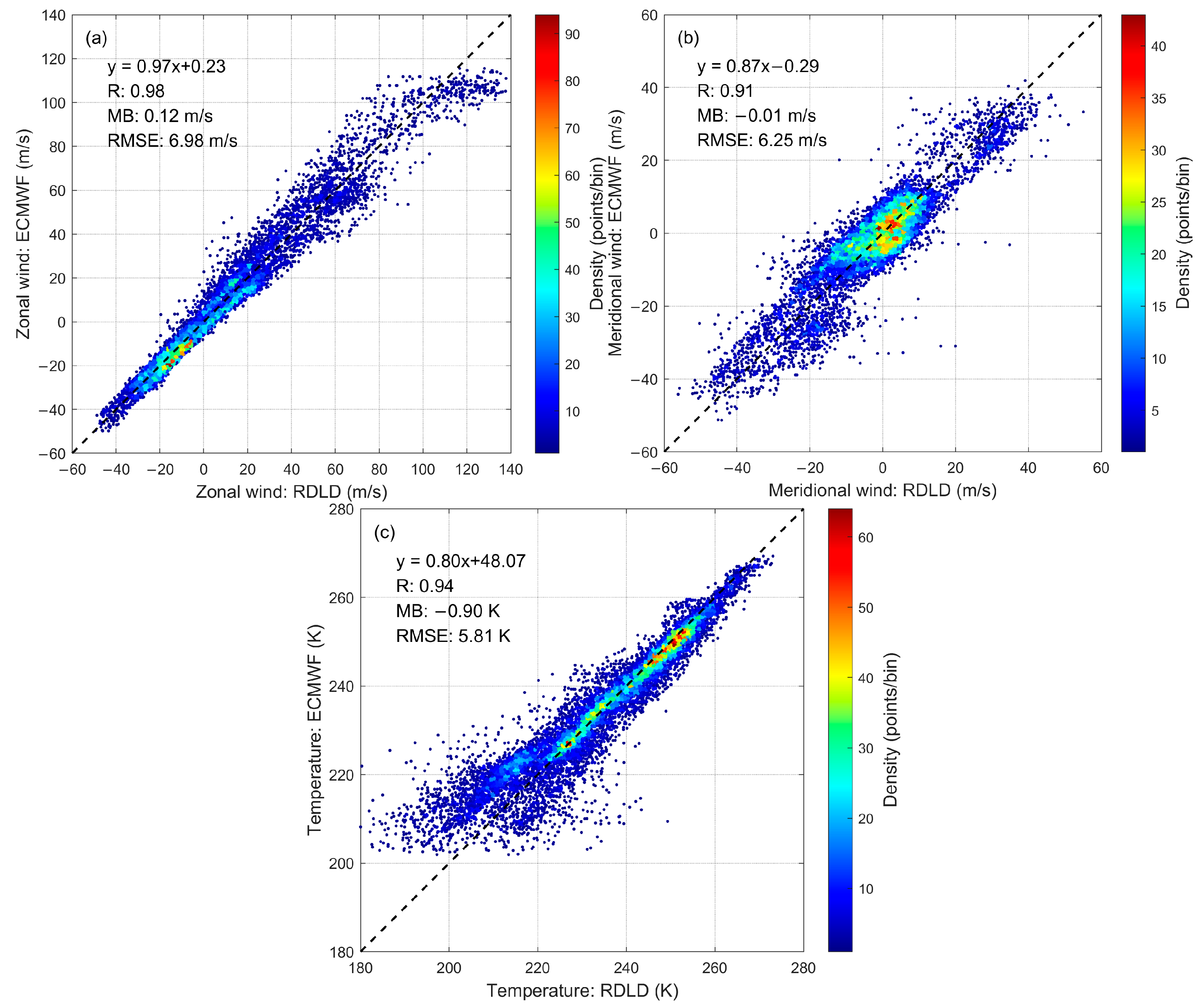 Remotesensing 17 00573 g012 Remotesensing 17 00573 g012
