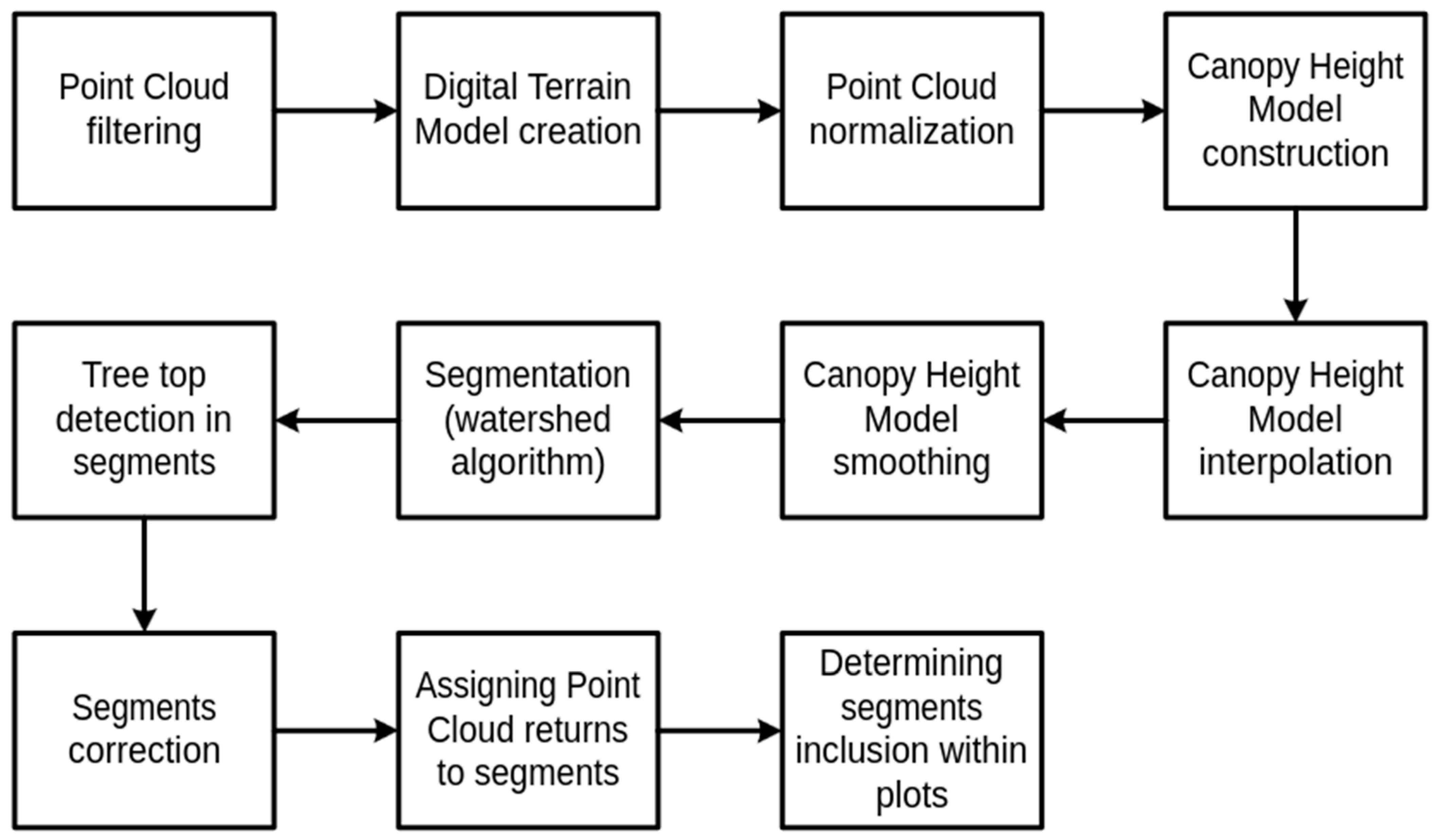 Remotesensing 17 00575 g002