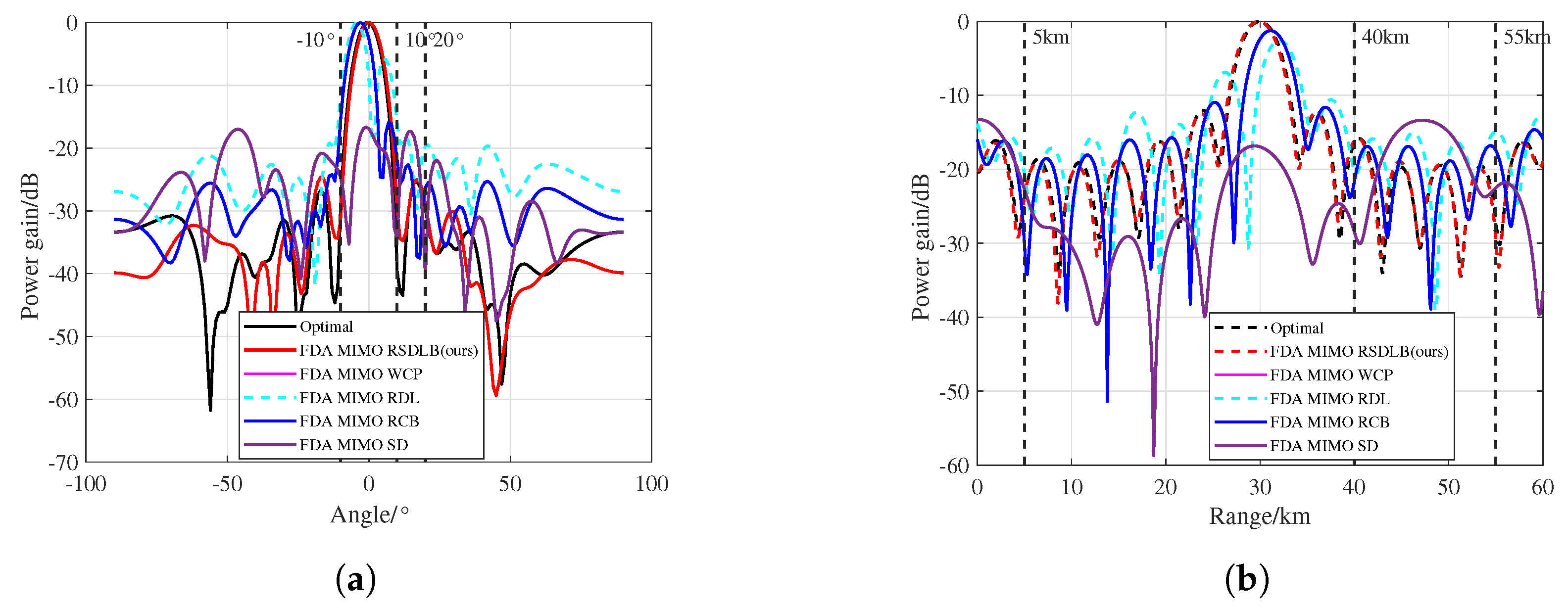 Remotesensing 17 00577 g005