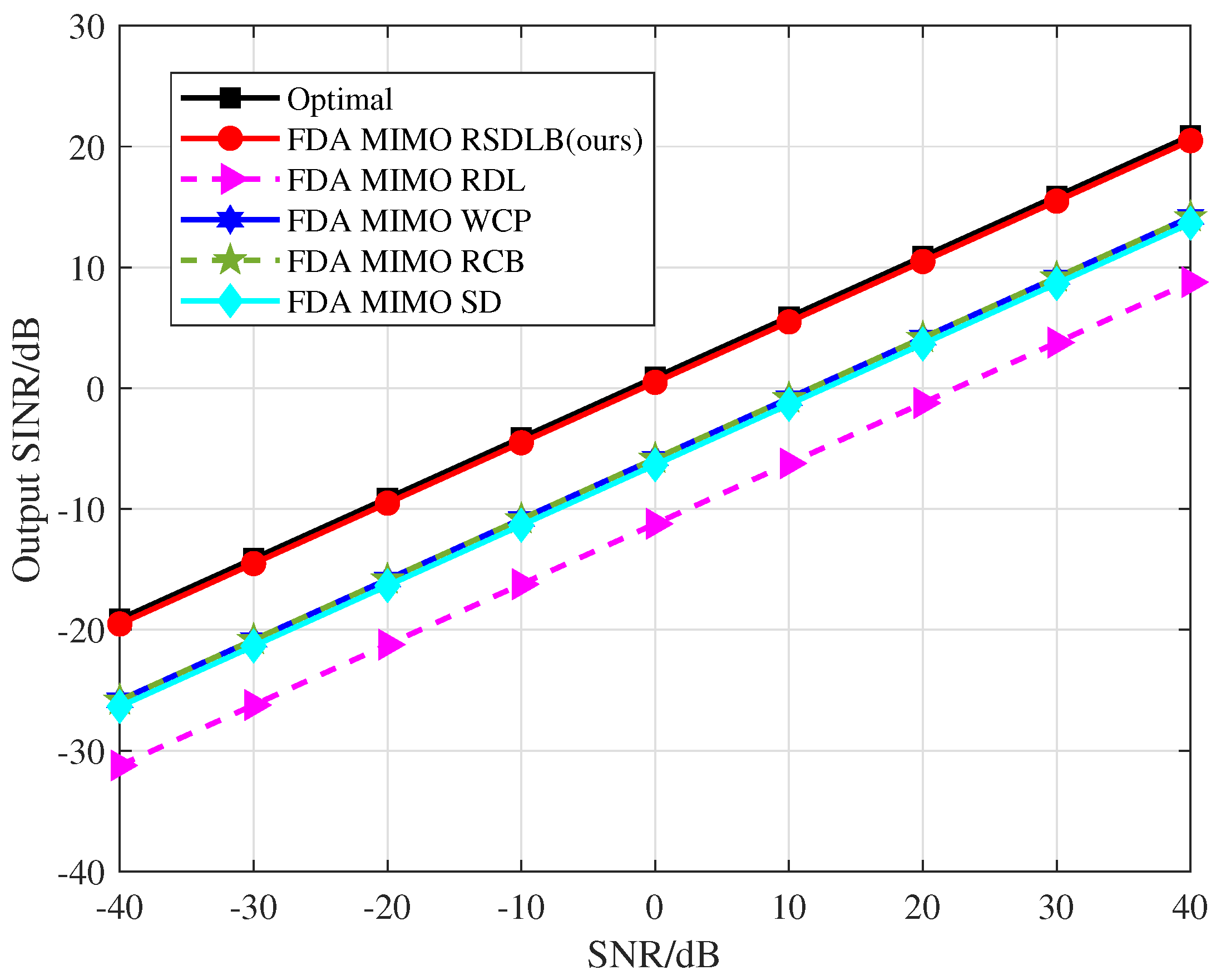 Remotesensing 17 00577 g009