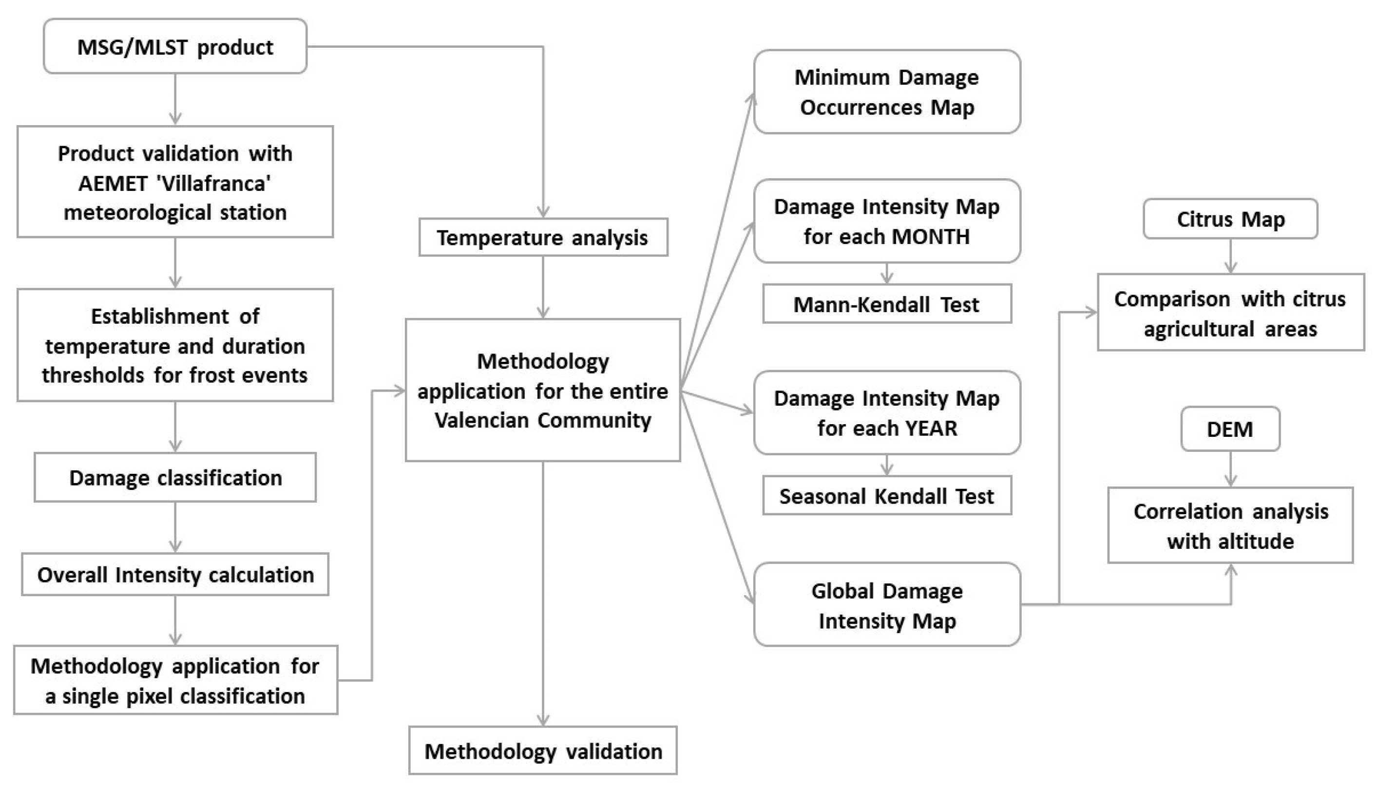 Remotesensing 17 00578 g004