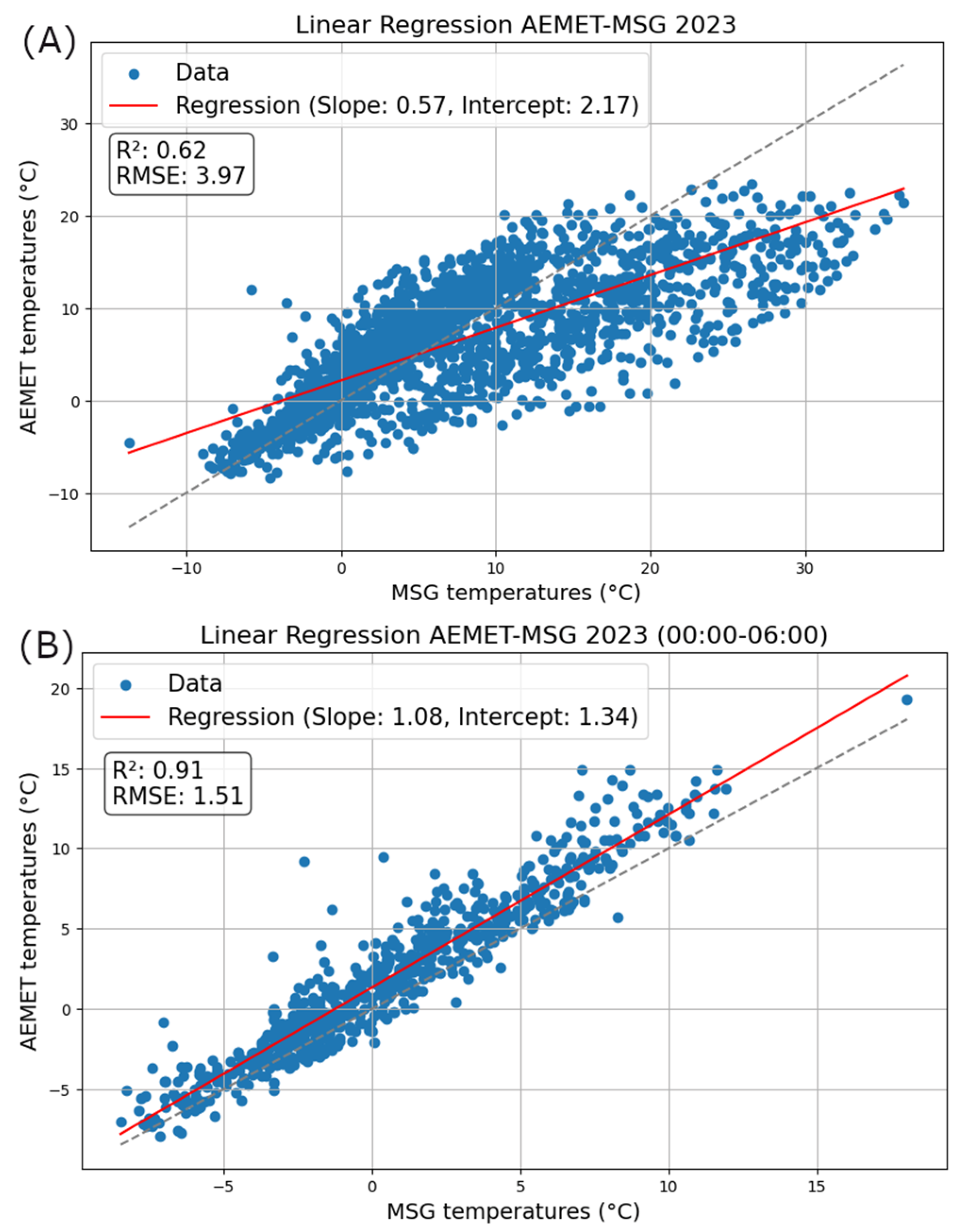 Remotesensing 17 00578 g005