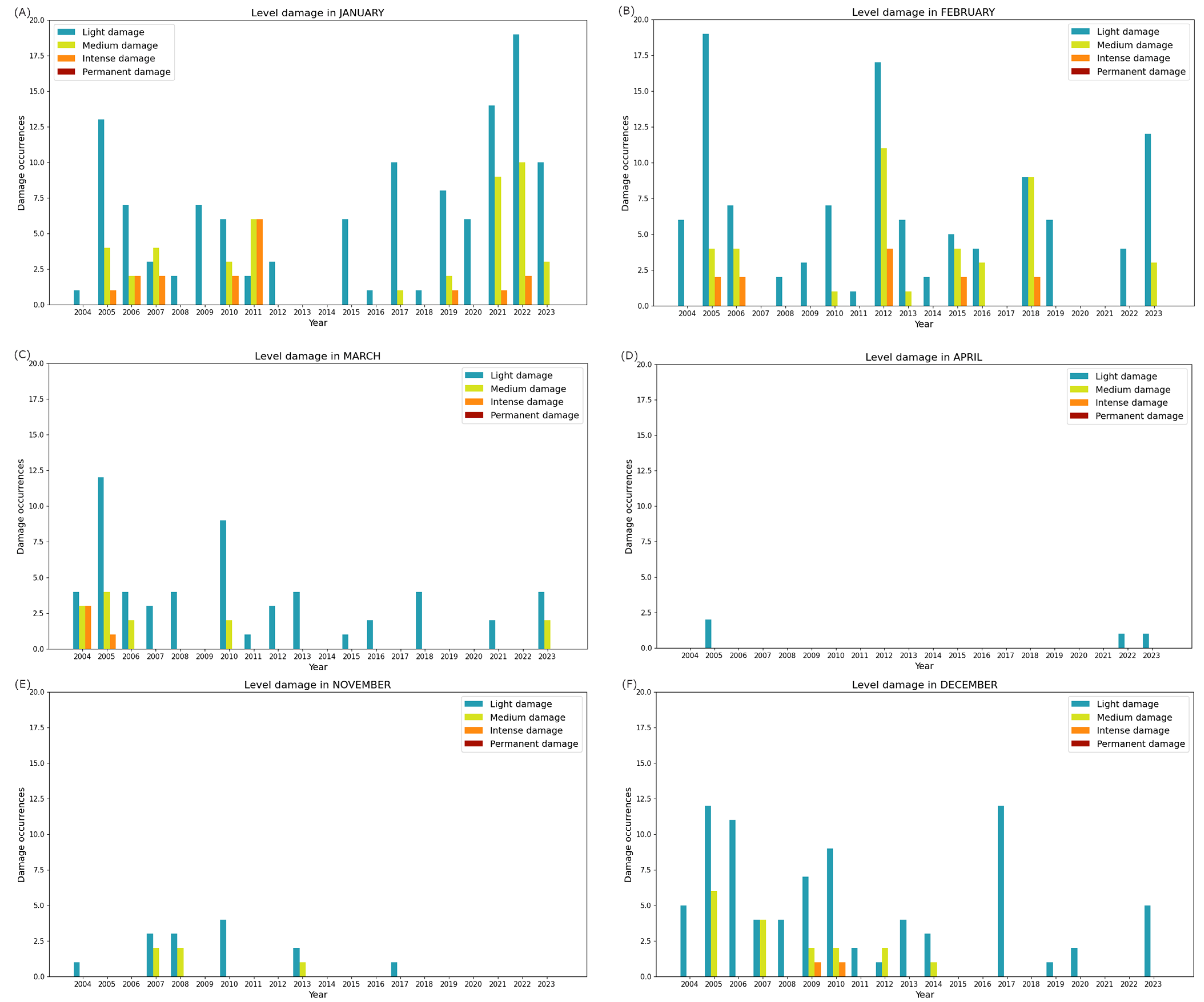 Remotesensing 17 00578 g006