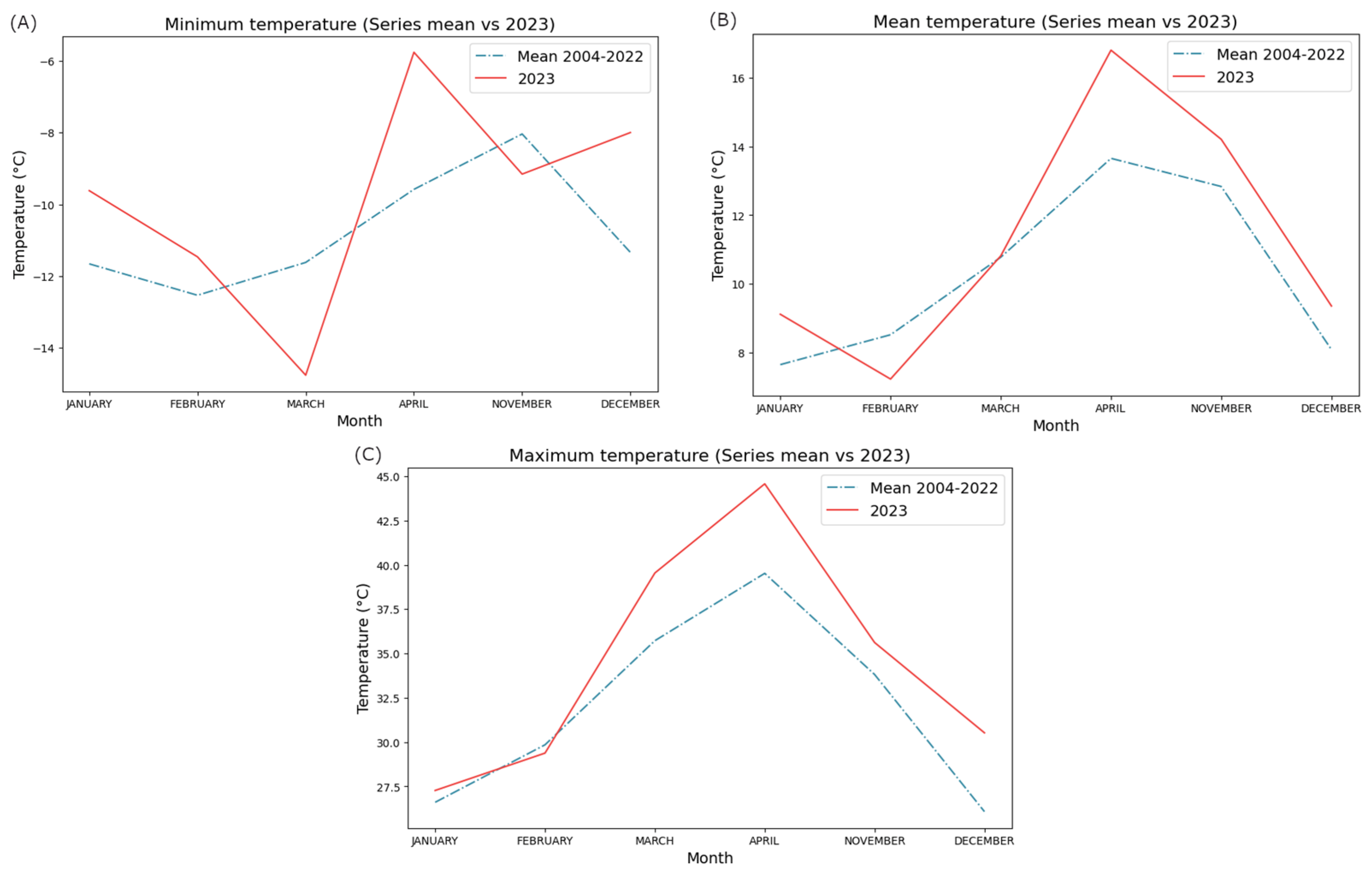 Remotesensing 17 00578 g010