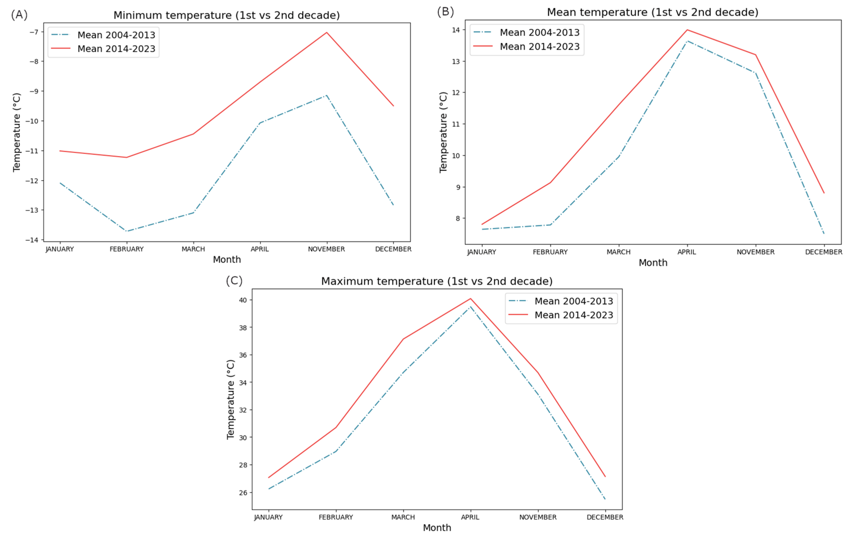 Remotesensing 17 00578 g011