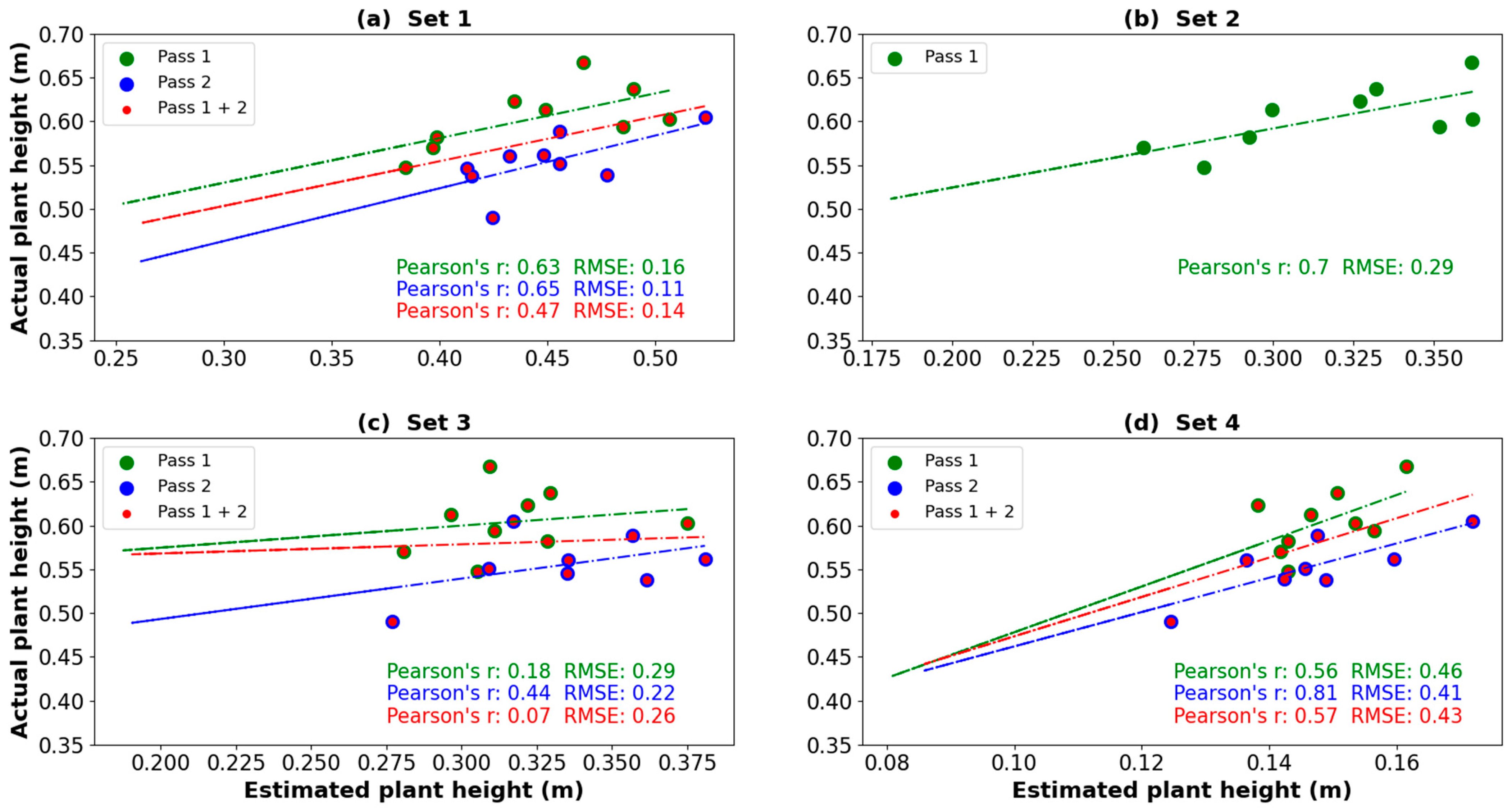 Remotesensing 17 00579 g009