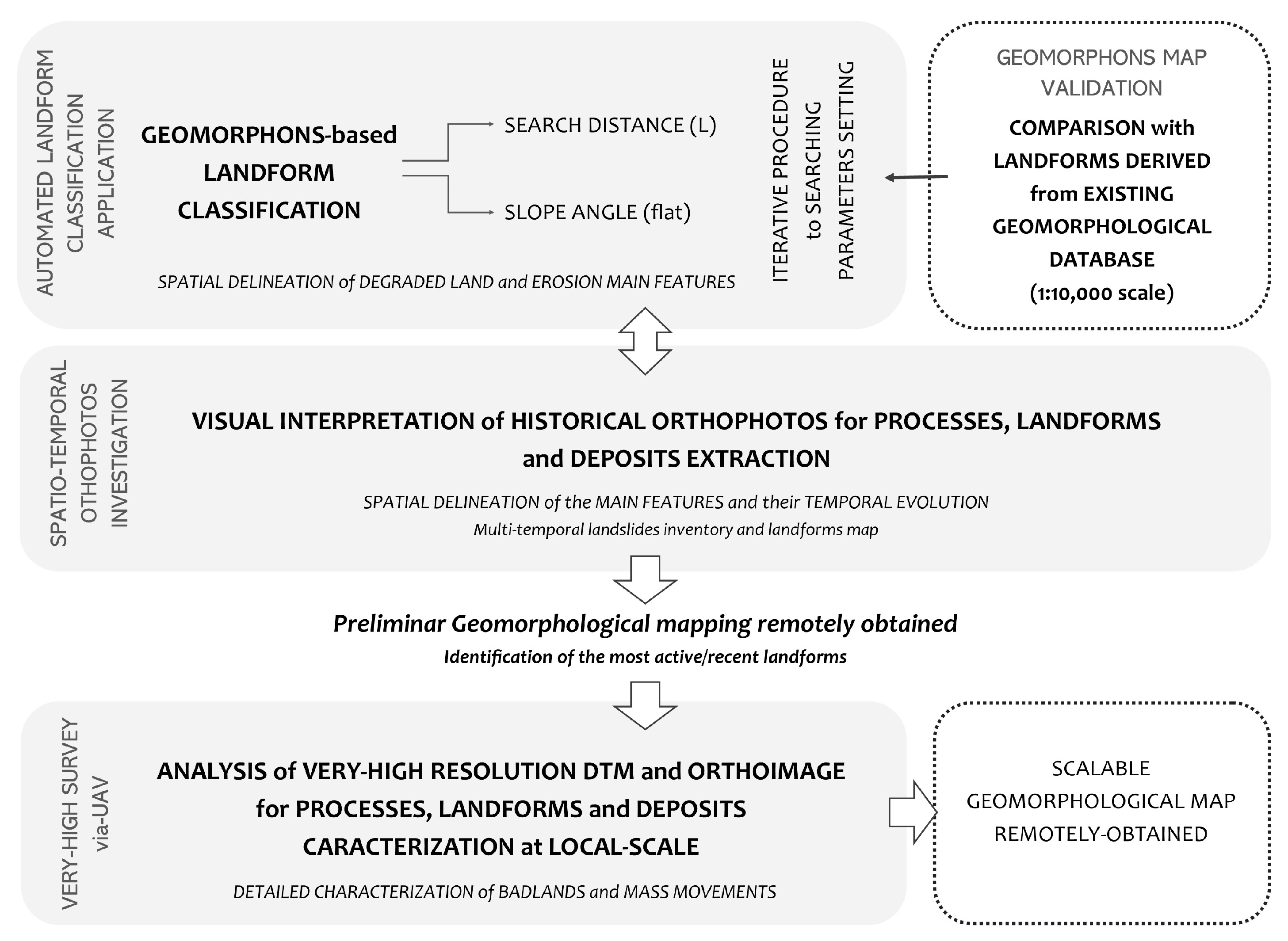 Remotesensing 17 00581 g001