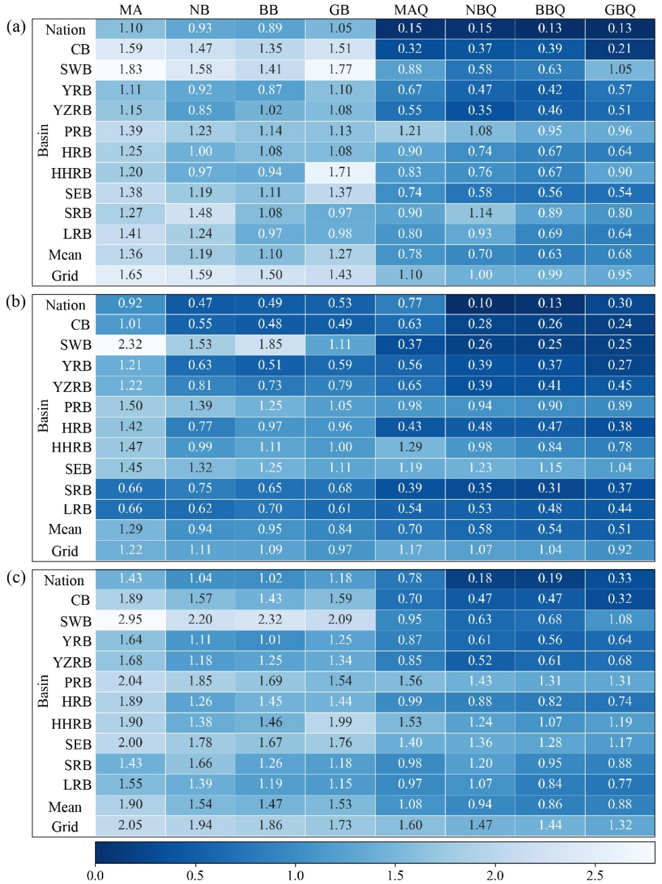 Remotesensing 17 00582 g007