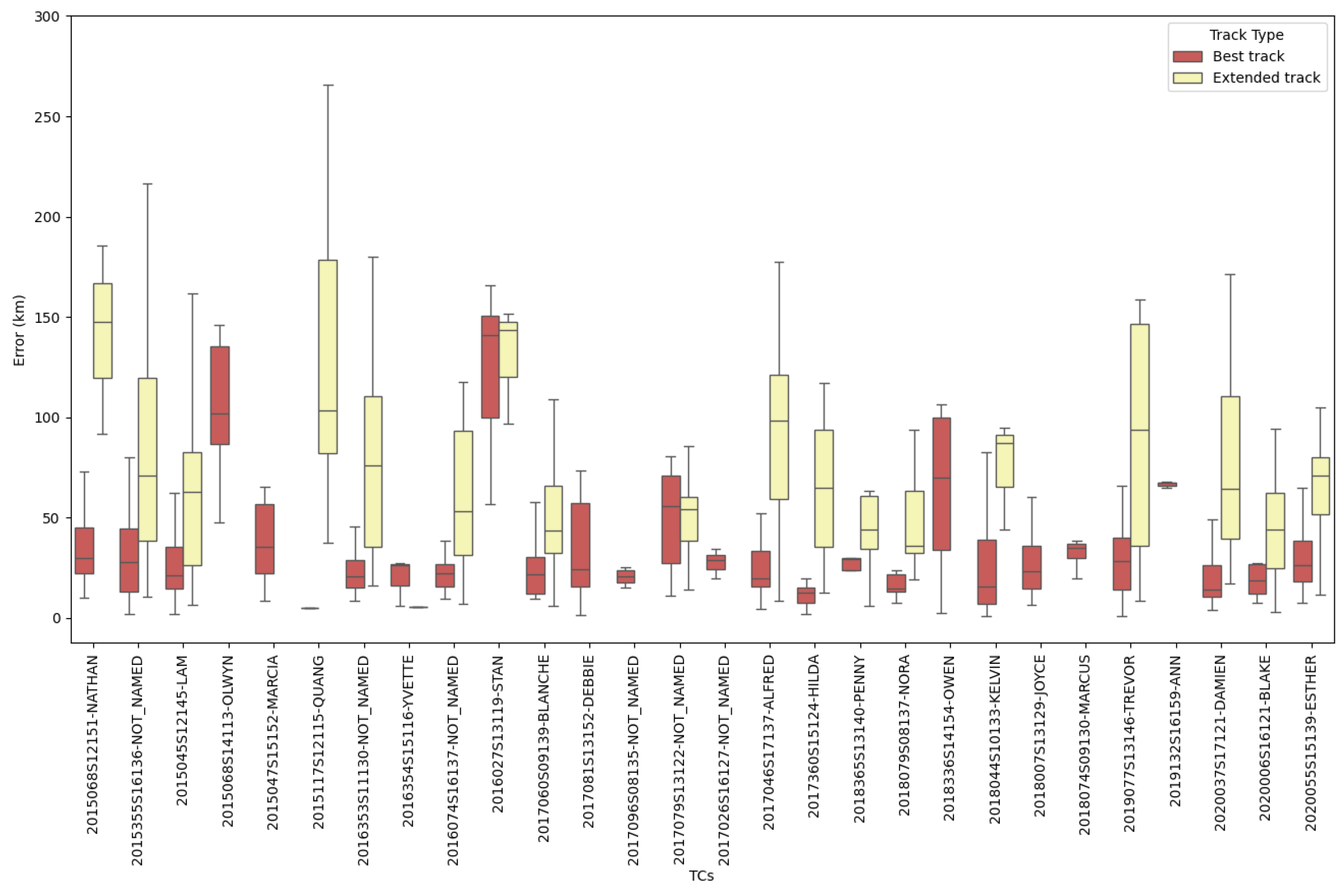 Remotesensing 17 00583 g005