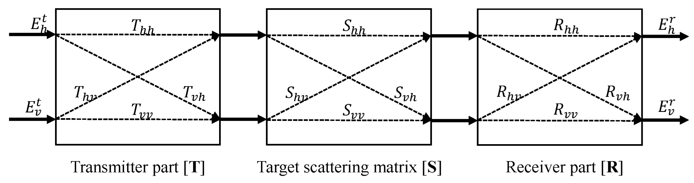 Remotesensing 17 00584 g001