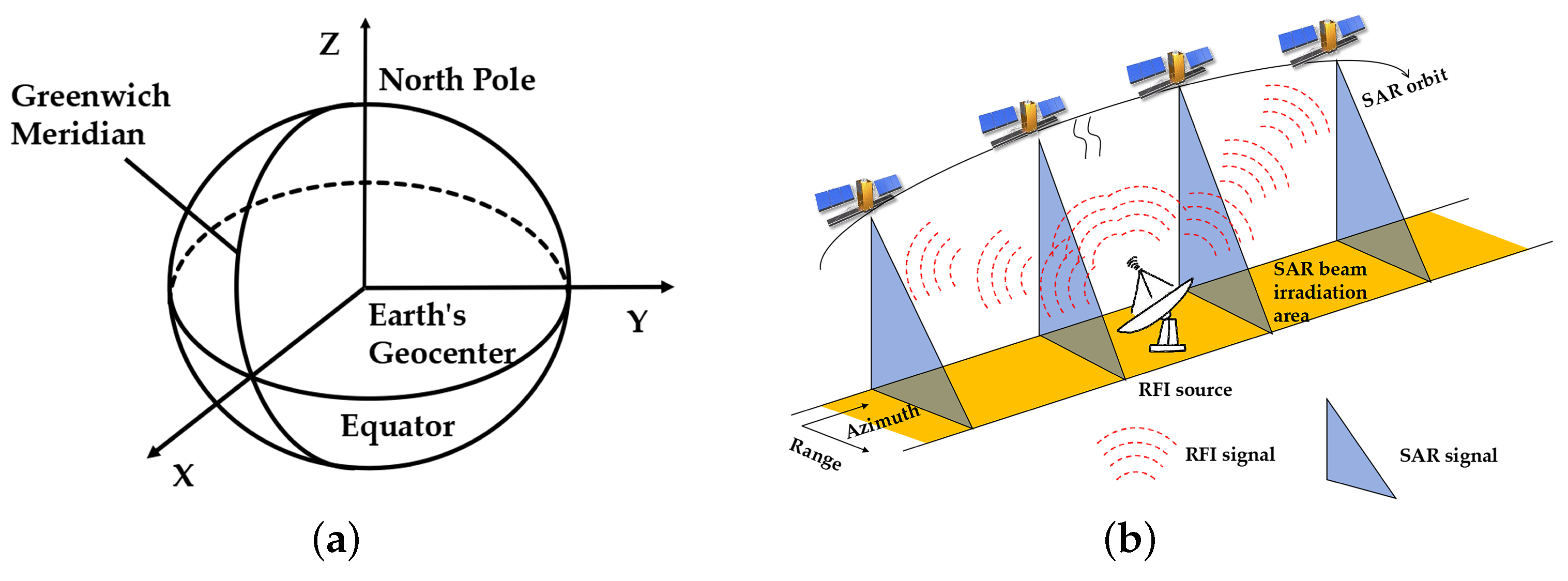 Remotesensing 17 00588 g002