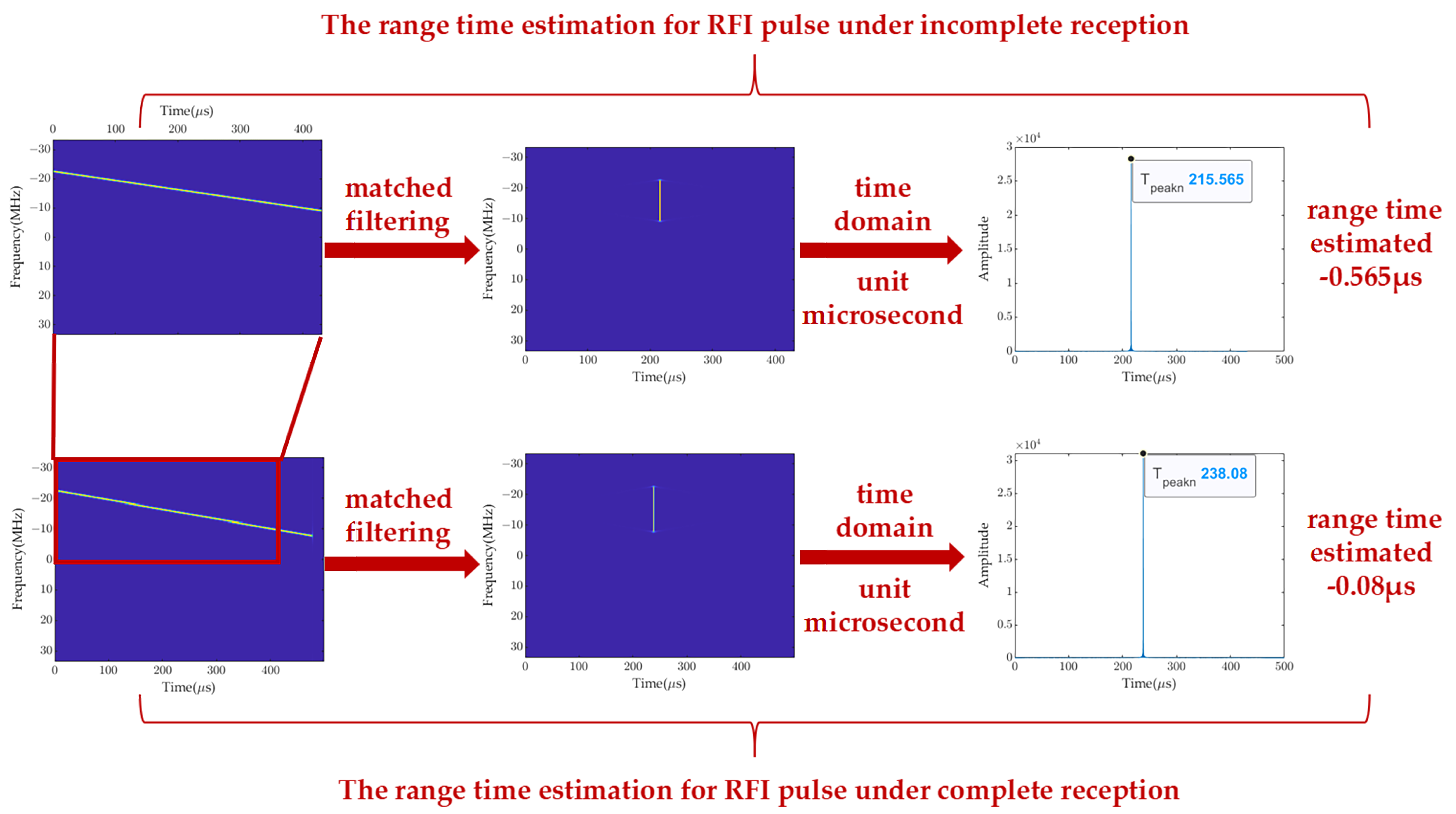 Remotesensing 17 00588 g004