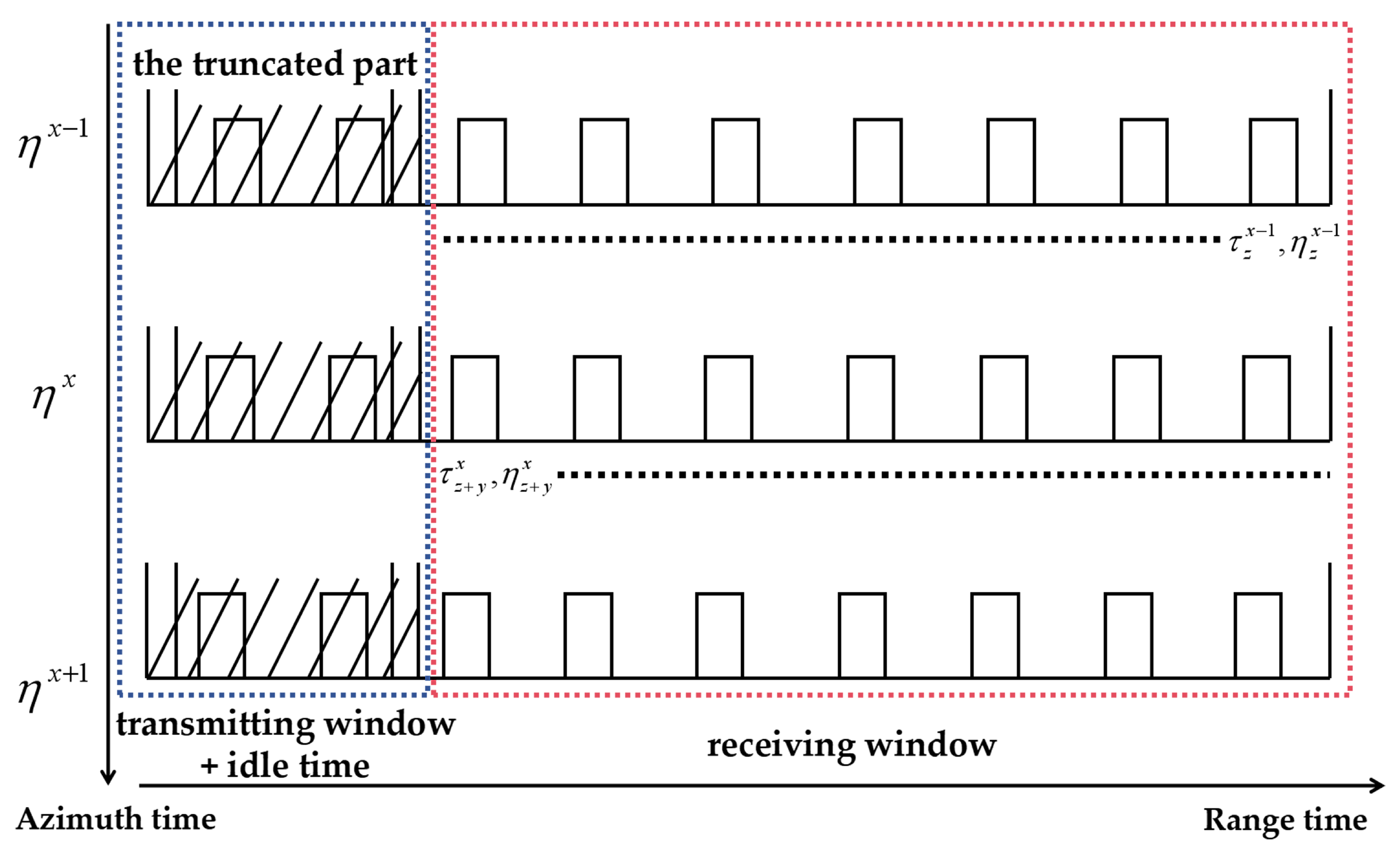 Remotesensing 17 00588 g005