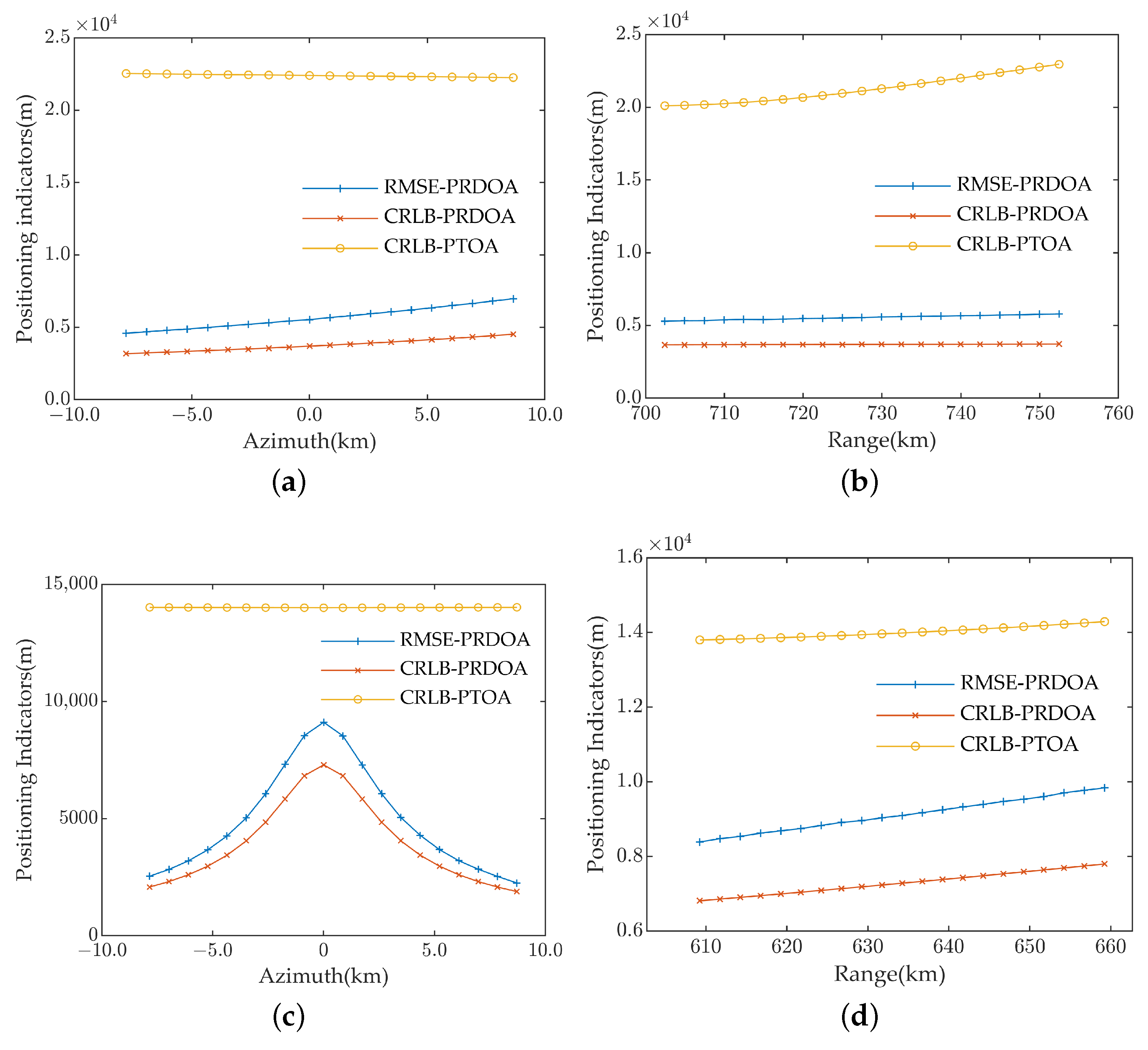 Remotesensing 17 00588 g009