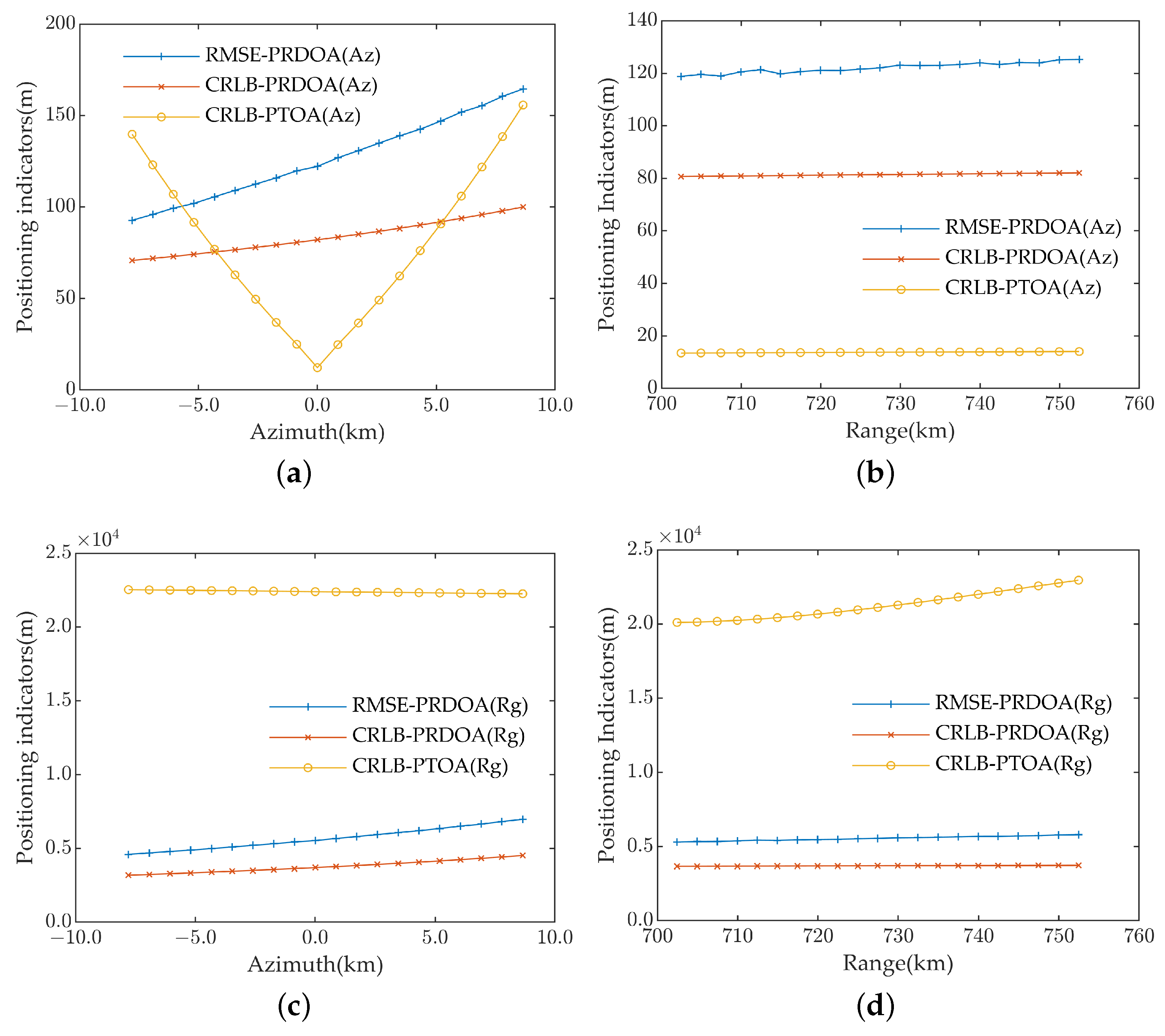 Remotesensing 17 00588 g010