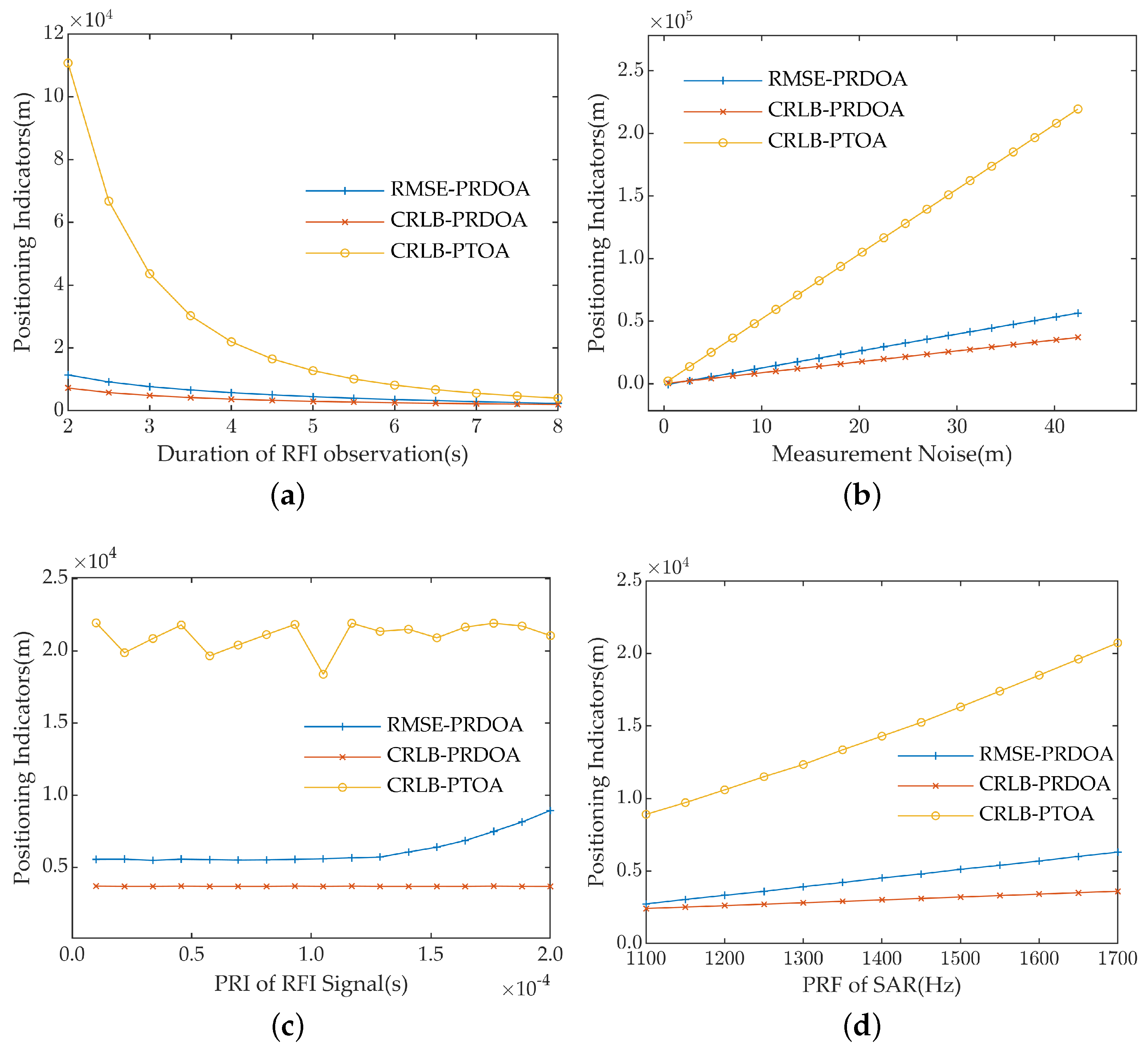 Remotesensing 17 00588 g011