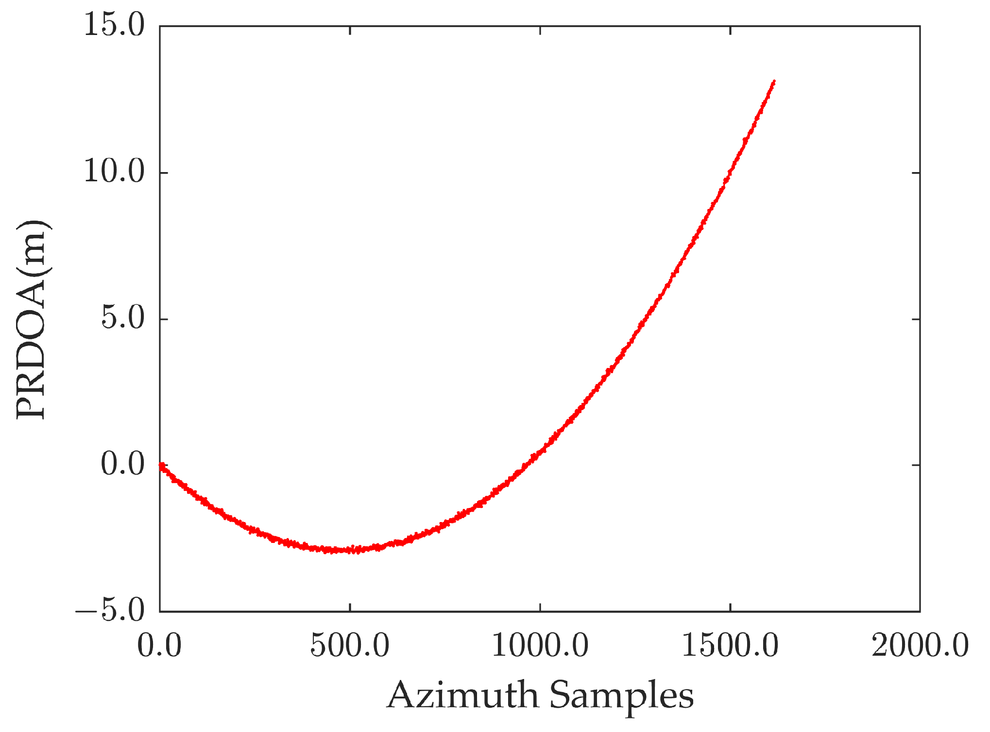 Remotesensing 17 00588 g015