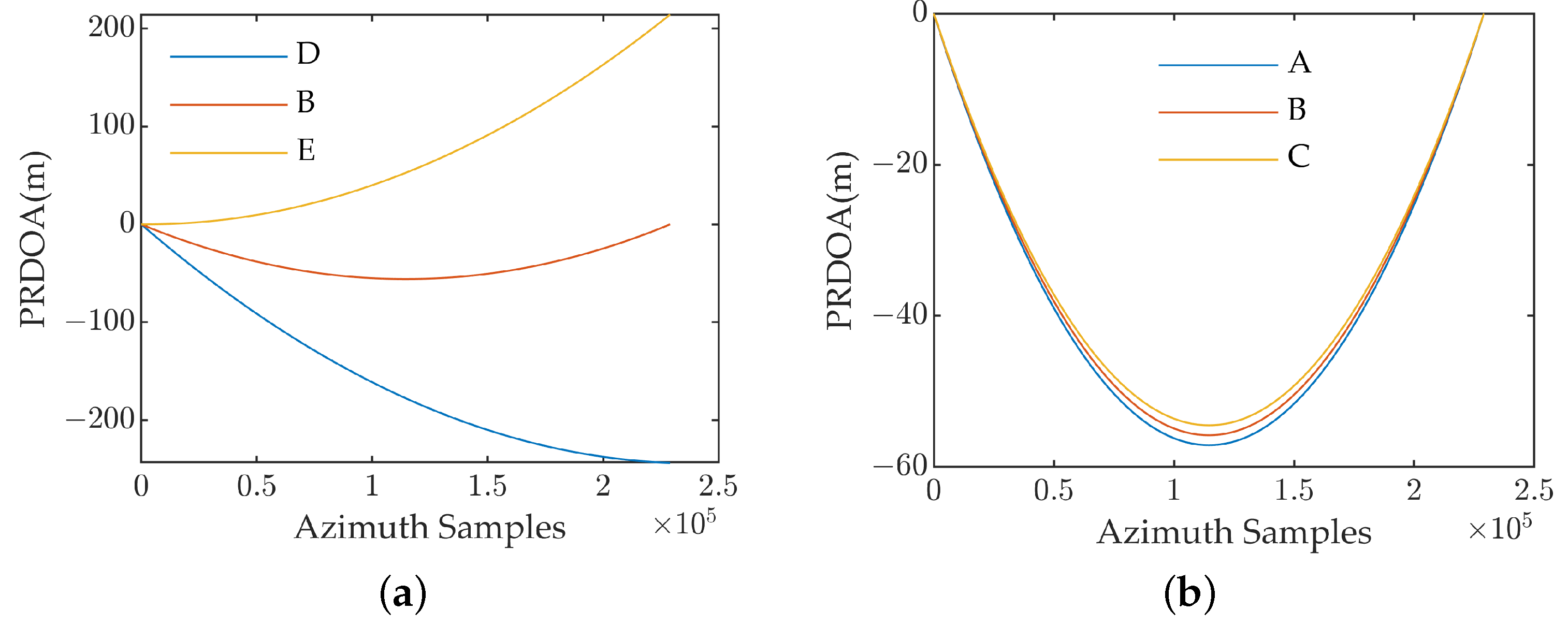 Remotesensing 17 00588 g017