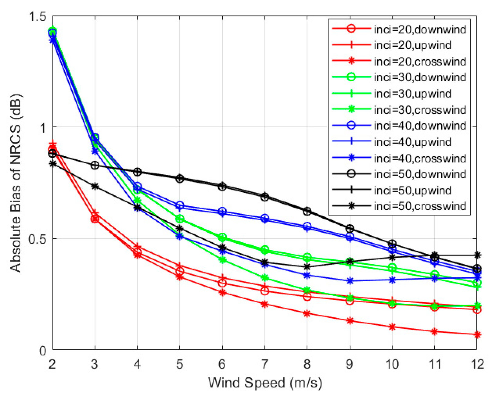 Remotesensing 17 00591 g005 Remotesensing 17 00591 g005