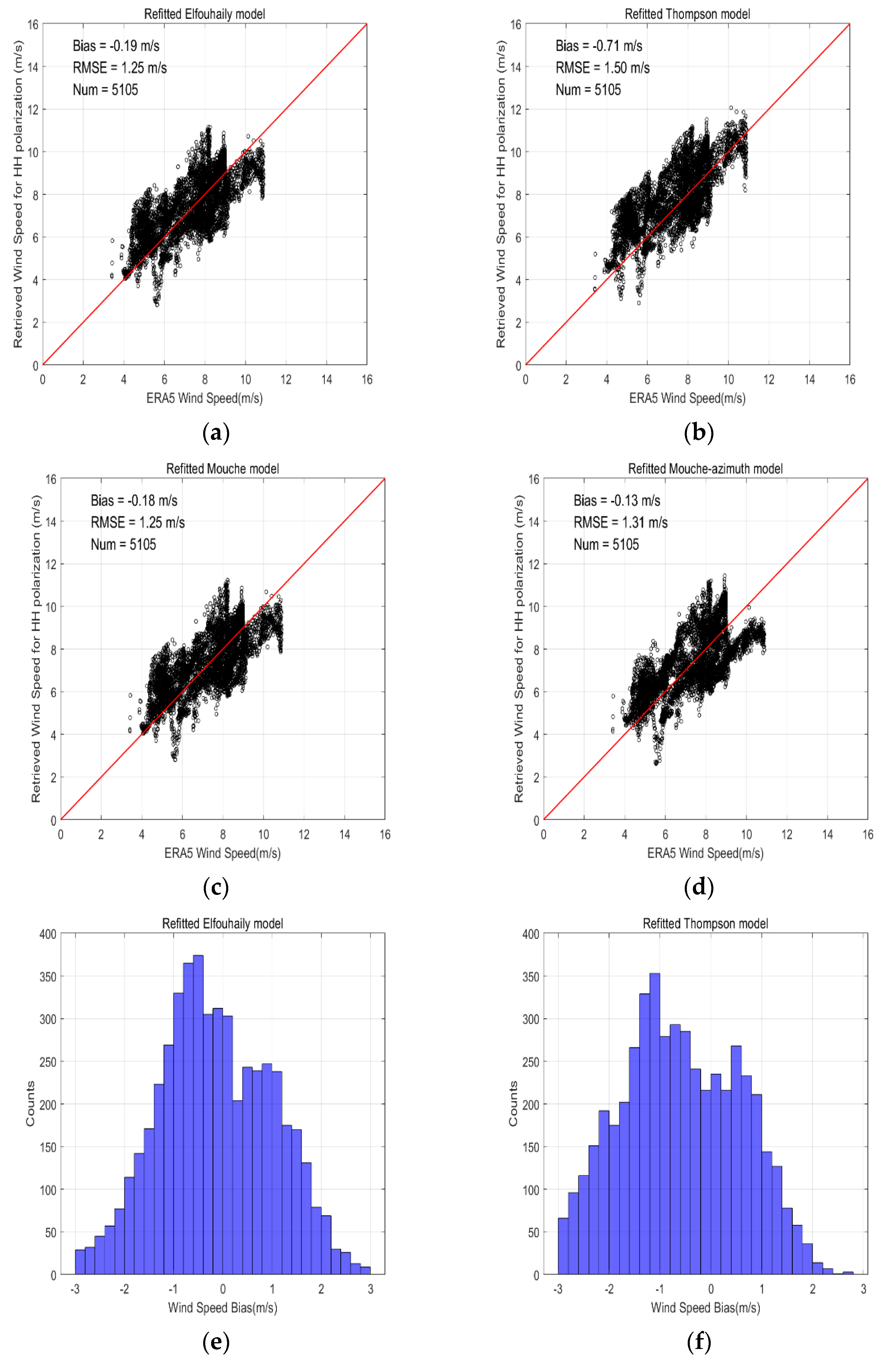 Remotesensing 17 00591 g011a Remotesensing 17 00591 g011a