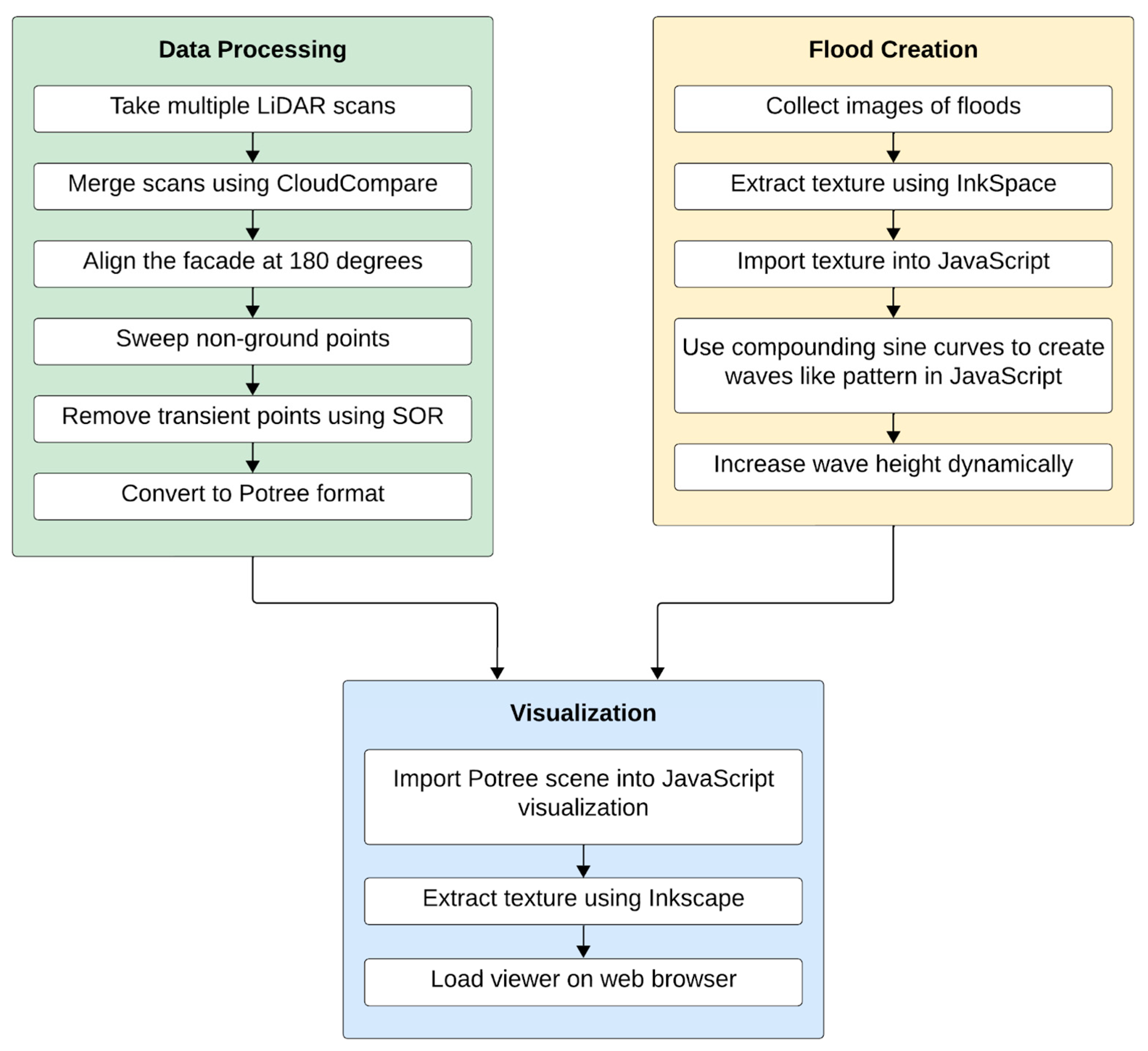 Remotesensing 17 00592 g001