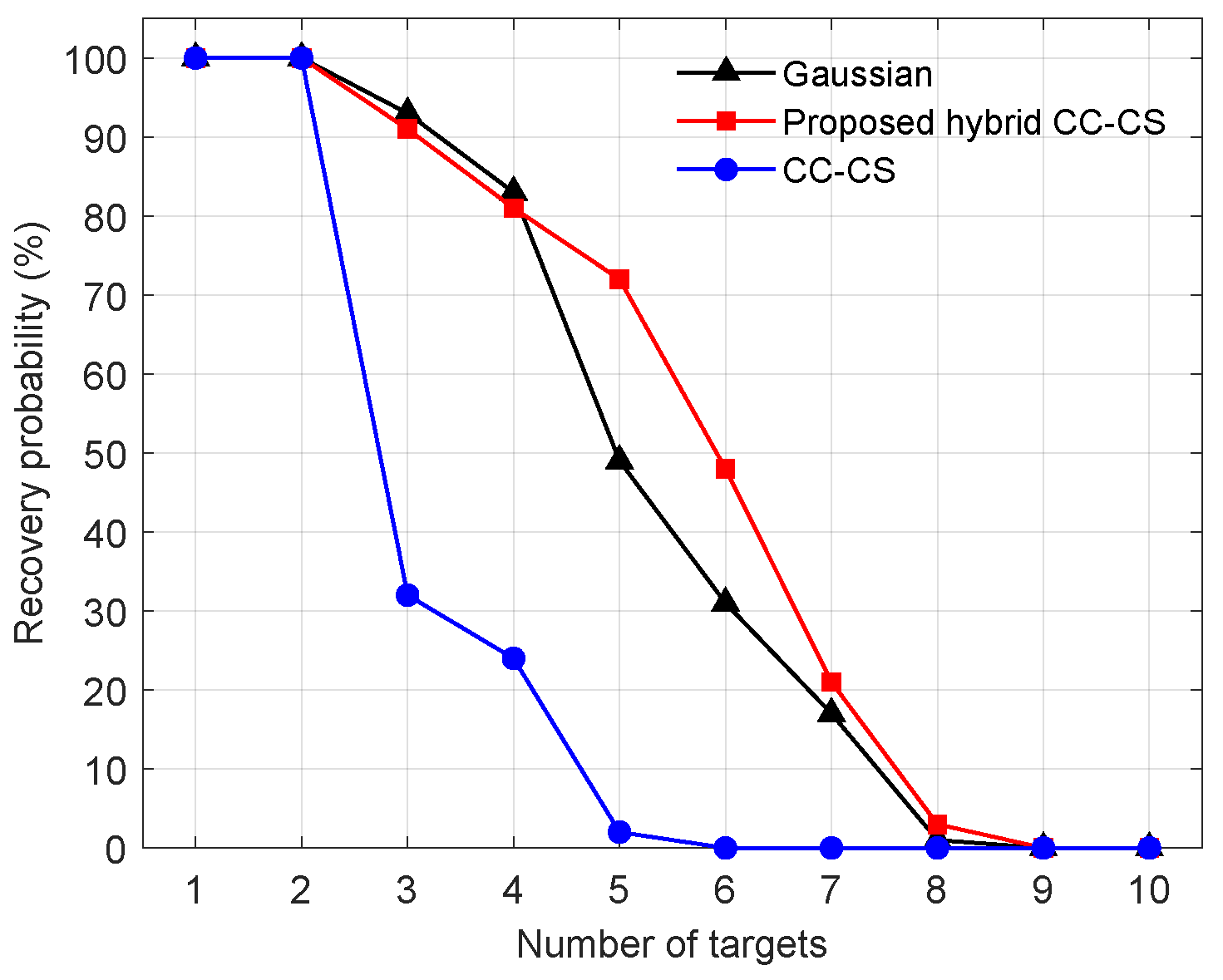 Remotesensing 17 00595 g005