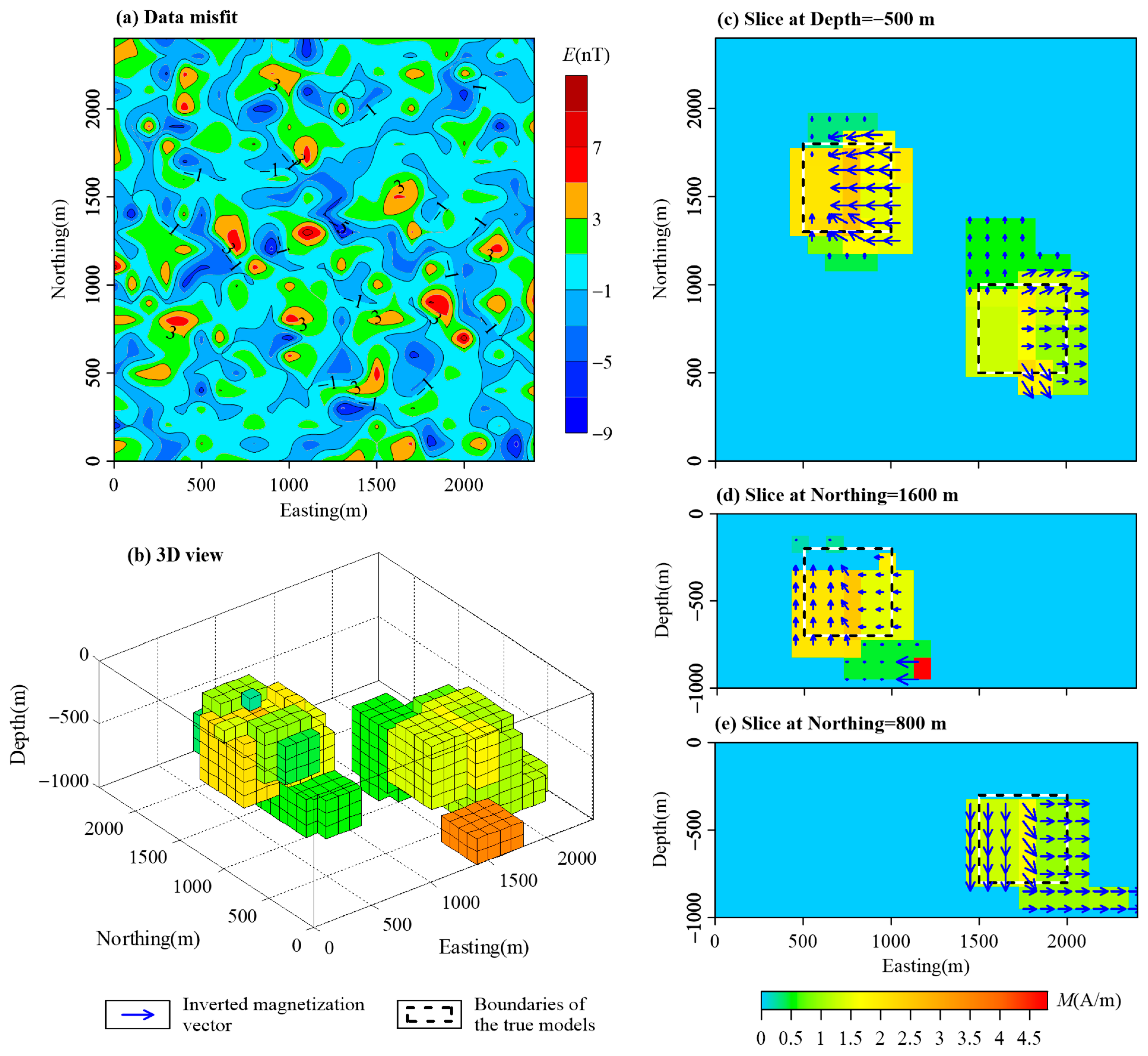 Sparse Magnetization Vector Inversion Based on Modulus Constraints | MDPI