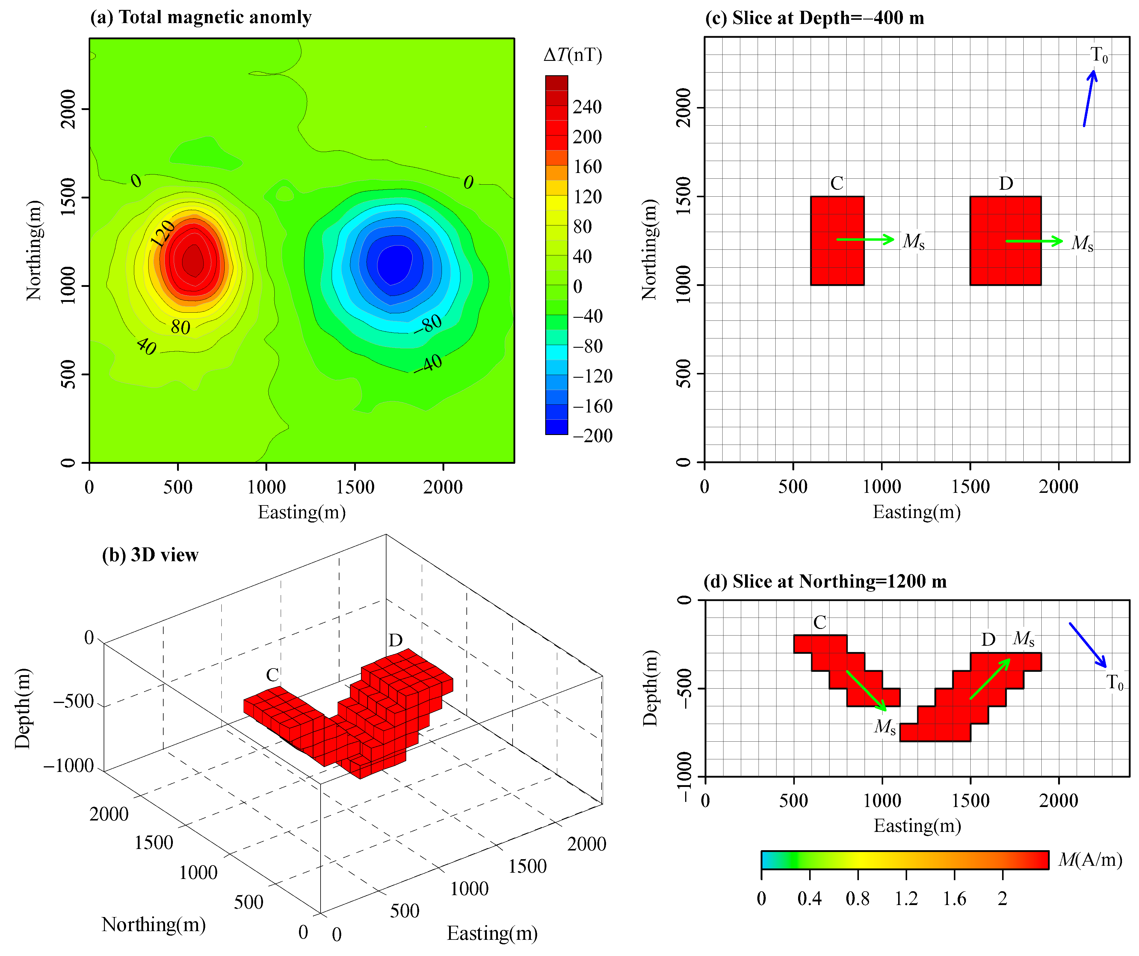 Sparse Magnetization Vector Inversion Based on Modulus Constraints | MDPI