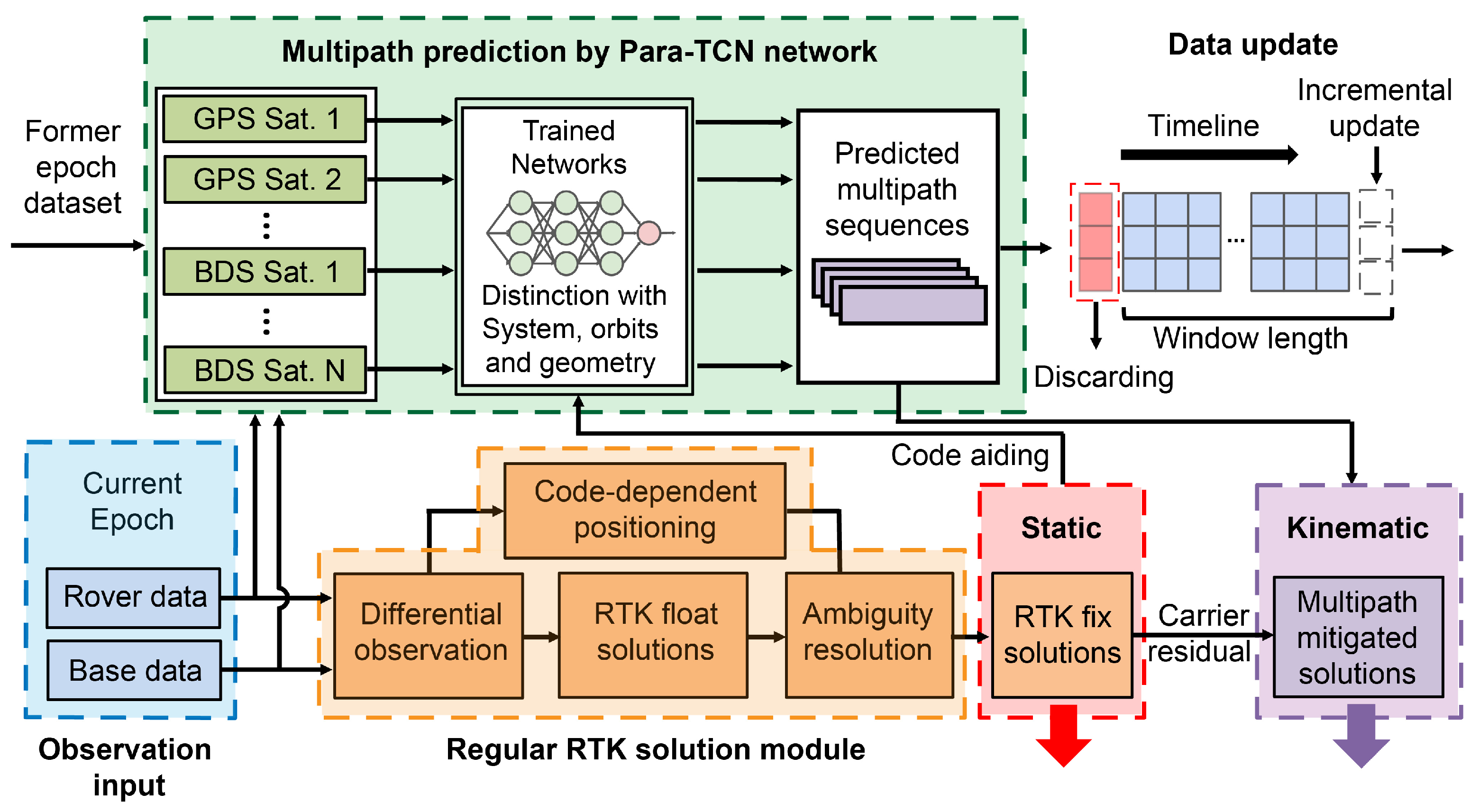 Remotesensing 17 00601 g003