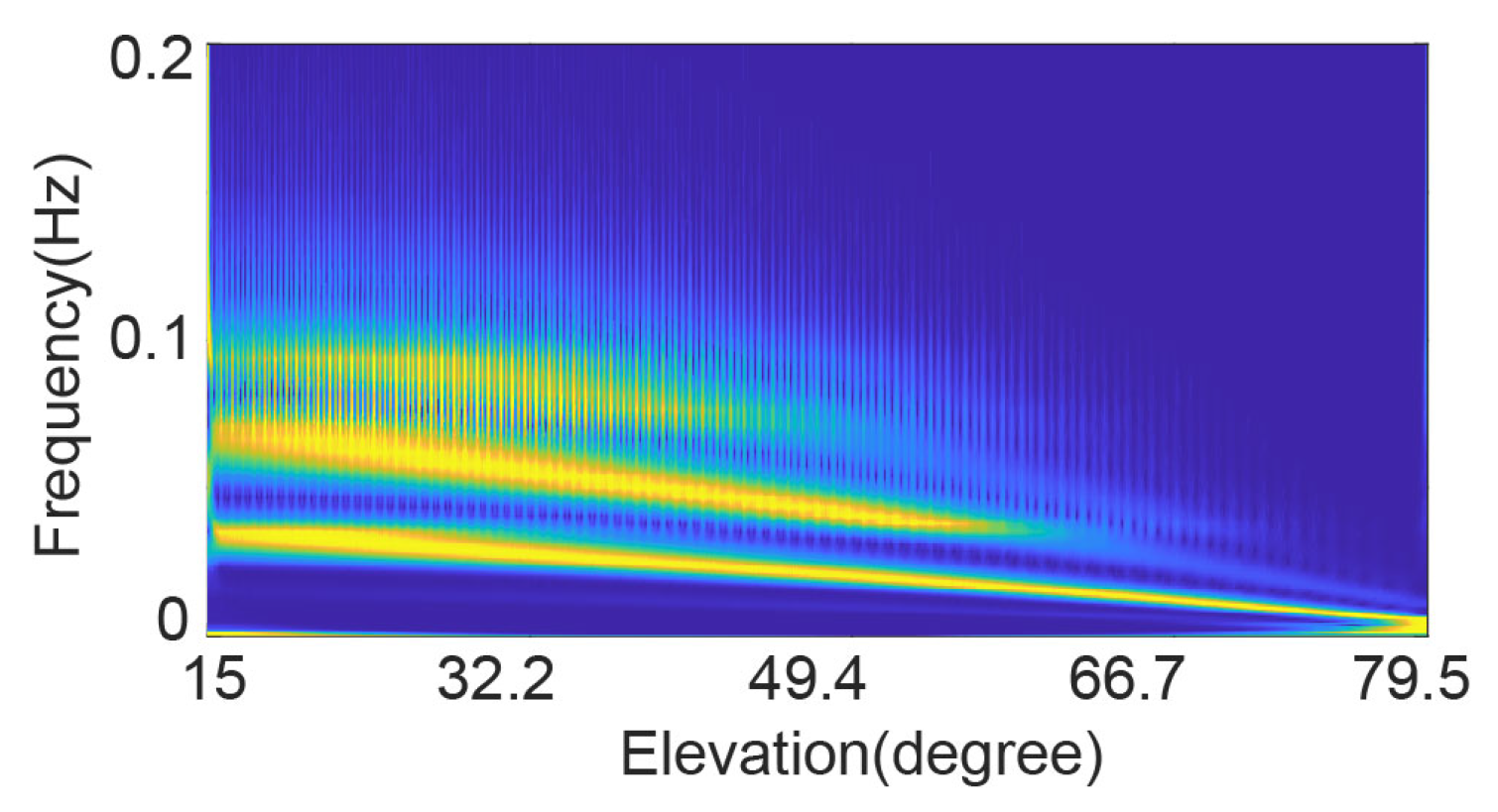 Remotesensing 17 00601 g007